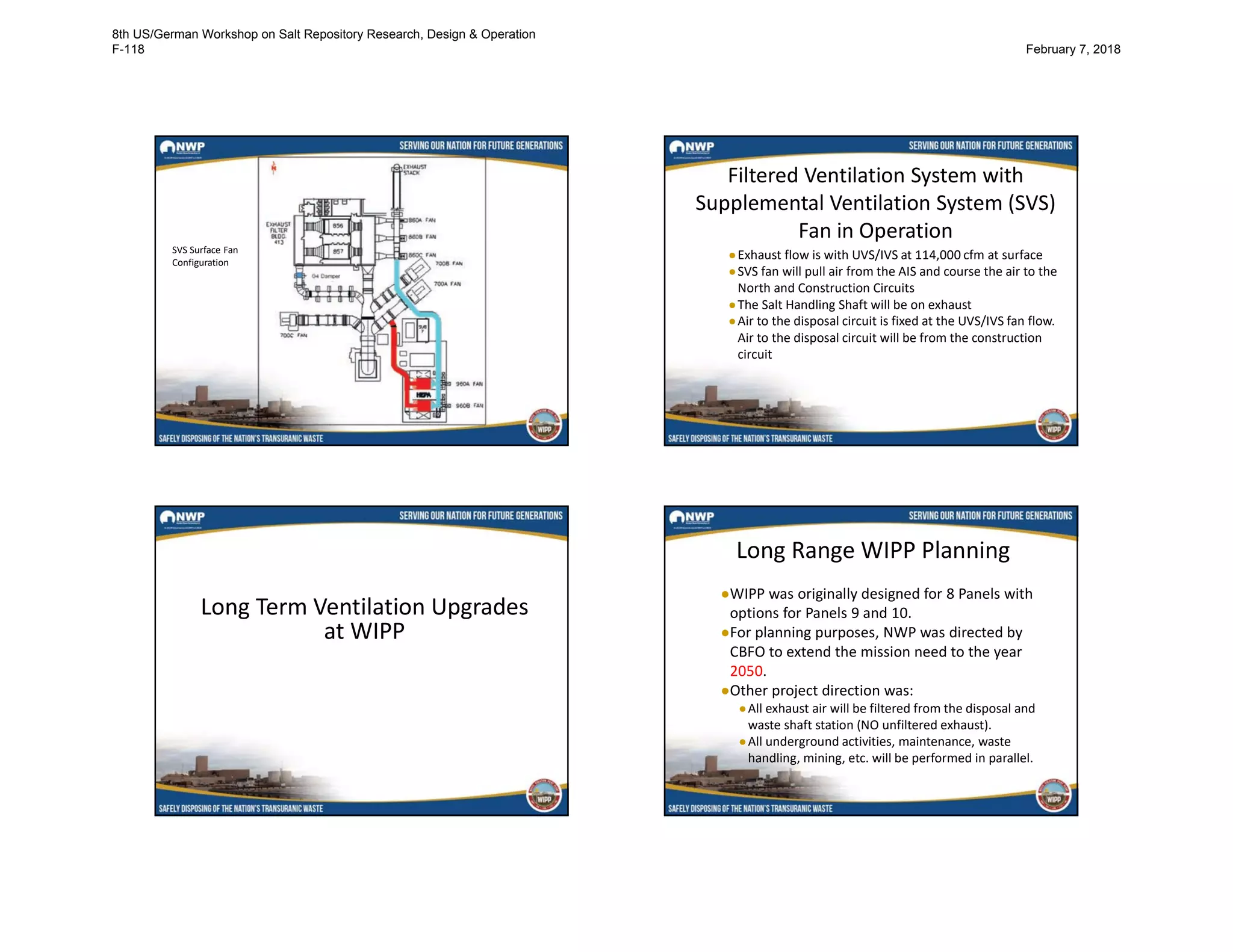 SVS Surface Fan
Configuration
Filtered Ventilation System with
Supplemental Ventilation System (SVS)
Fan in Operation
●Exhaust flow is with UVS/IVS at 114,000 cfm at surface
●SVS fan will pull air from the AIS and course the air to the
North and Construction Circuits
●The Salt Handling Shaft will be on exhaust
●Air to the disposal circuit is fixed at the UVS/IVS fan flow.
Air to the disposal circuit will be from the construction
circuit
Long Term Ventilation Upgrades
at WIPP
Long Range WIPP Planning
●WIPP was originally designed for 8 Panels with
options for Panels 9 and 10.
●For planning purposes, NWP was directed by
CBFO to extend the mission need to the year
2050.
●Other project direction was:
●All exhaust air will be filtered from the disposal and
waste shaft station (NO unfiltered exhaust).
●All underground activities, maintenance, waste
handling, mining, etc. will be performed in parallel.
8th US/German Workshop on Salt Repository Research, Design & Operation
F-118 February 7, 2018
 