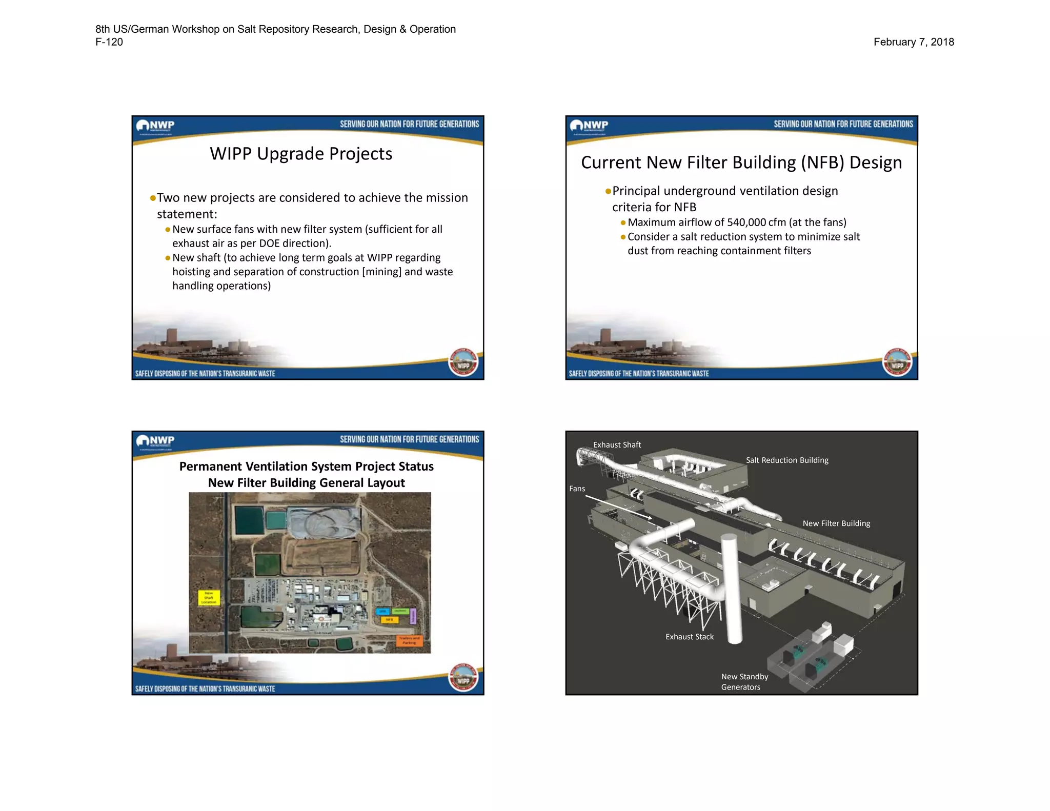 WIPP Upgrade Projects
●Two new projects are considered to achieve the mission
statement:
●New surface fans with new filter system (sufficient for all
exhaust air as per DOE direction).
●New shaft (to achieve long term goals at WIPP regarding
hoisting and separation of construction [mining] and waste
handling operations)
Current New Filter Building (NFB) Design
●Principal underground ventilation design
criteria for NFB
●Maximum airflow of 540,000 cfm (at the fans)
●Consider a salt reduction system to minimize salt
dust from reaching containment filters
Permanent Ventilation System Project Status
New Filter Building General Layout
Salt Reduction Building
New Filter Building
New Standby
Generators
Exhaust Stack
Fans
Exhaust Shaft
8th US/German Workshop on Salt Repository Research, Design & Operation
F-120 February 7, 2018
 