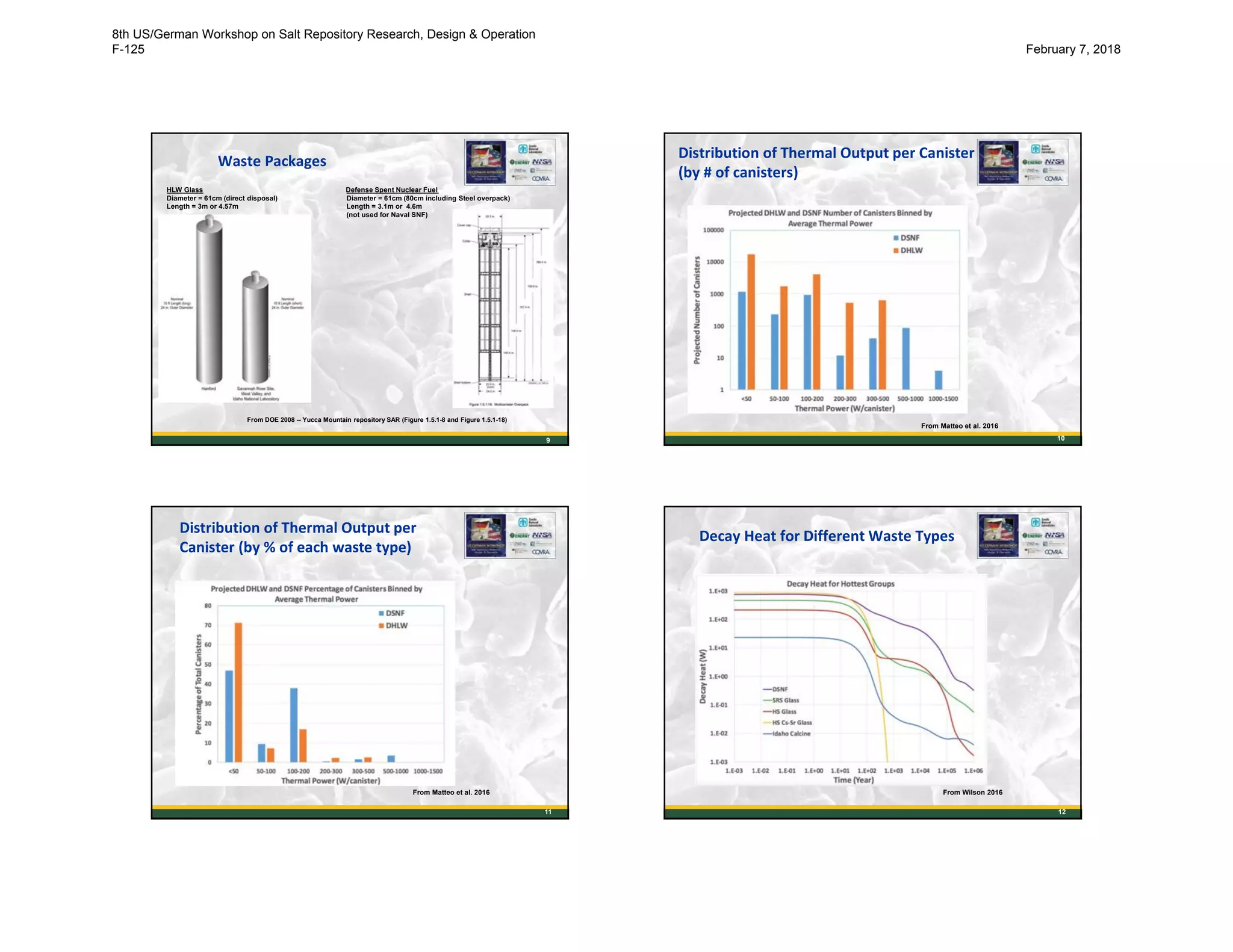 Waste Packages
9
HLW Glass
Diameter = 61cm (direct disposal)
Length = 3m or 4.57m
Defense Spent Nuclear Fuel
Diameter = 61cm (80cm including Steel overpack)
Length = 3.1m or 4.6m
(not used for Naval SNF)
From DOE 2008 -- Yucca Mountain repository SAR (Figure 1.5.1-8 and Figure 1.5.1-18)
10
Distribution of Thermal Output per Canister
(by # of canisters)
From Matteo et al. 2016
11
Distribution of Thermal Output per
Canister (by % of each waste type)
From Matteo et al. 2016
Decay Heat for Different Waste Types
12
From Wilson 2016
8th US/German Workshop on Salt Repository Research, Design & Operation
F-125 February 7, 2018
 