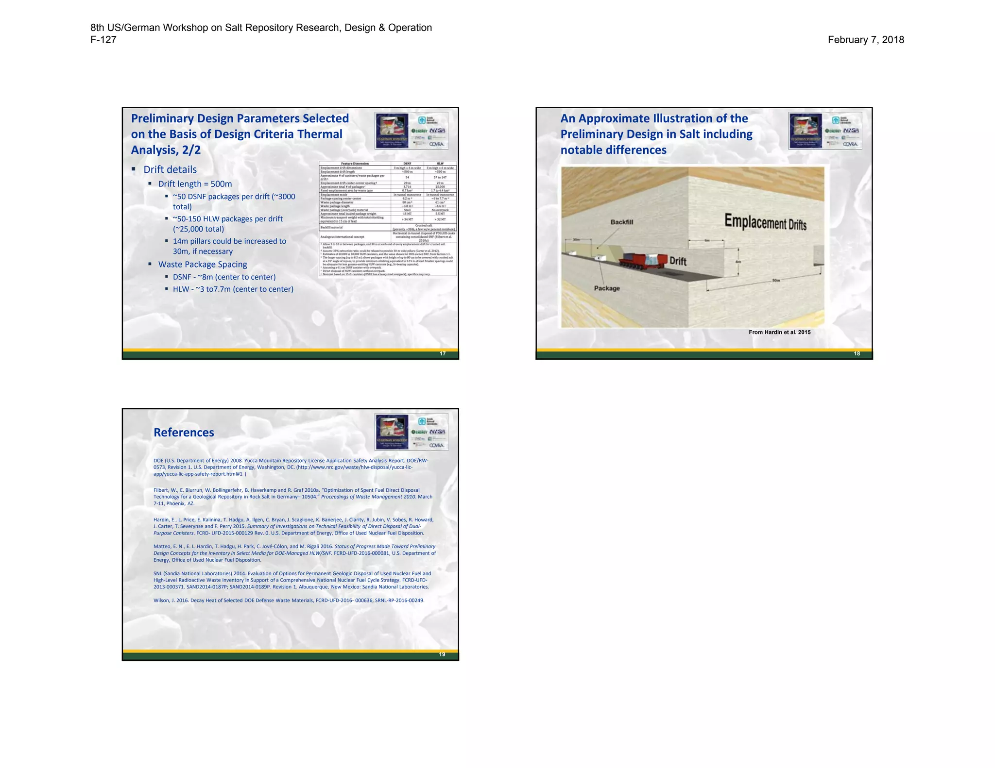 Preliminary Design Parameters Selected
on the Basis of Design Criteria Thermal
Analysis, 2/2
 Drift details
 Drift length = 500m
 ~50 DSNF packages per drift (~3000
total)
 ~50-150 HLW packages per drift
(~25,000 total)
 14m pillars could be increased to
30m, if necessary
 Waste Package Spacing
 DSNF - ~8m (center to center)
 HLW - ~3 to7.7m (center to center)
17 18
From Hardin et al. 2015
An Approximate Illustration of the
Preliminary Design in Salt including
notable differences
References
DOE (U.S. Department of Energy) 2008. Yucca Mountain Repository License Application Safety Analysis Report. DOE/RW-
0573, Revision 1. U.S. Department of Energy, Washington, DC. (http://www.nrc.gov/waste/hlw-disposal/yucca-lic-
app/yucca-lic-app-safety-report.html#1 )
Filbert, W., E. Biurrun, W. Bollingerfehr, B. Haverkamp and R. Graf 2010a. “Optimization of Spent Fuel Direct Disposal
Technology for a Geological Repository in Rock Salt in Germany– 10504.” Proceedings of Waste Management 2010. March
7-11, Phoenix, AZ.
Hardin, E., L. Price, E. Kalinina, T. Hadgu, A. Ilgen, C. Bryan, J. Scaglione, K. Banerjee, J. Clarity, R. Jubin, V. Sobes, R. Howard,
J. Carter, T. Severynse and F. Perry 2015. Summary of Investigations on Technical Feasibility of Direct Disposal of Dual-
Purpose Canisters. FCRD- UFD-2015-000129 Rev. 0. U.S. Department of Energy, Office of Used Nuclear Fuel Disposition.
Matteo, E. N., E. L. Hardin, T. Hadgu, H. Park, C. Jové-Cólon, and M. Rigali 2016. Status of Progress Made Toward Preliminary
Design Concepts for the Inventory in Select Media for DOE-Managed HLW/SNF. FCRD-UFD-2016-000081, U.S. Department of
Energy, Office of Used Nuclear Fuel Disposition.
SNL (Sandia National Laboratories) 2014. Evaluation of Options for Permanent Geologic Disposal of Used Nuclear Fuel and
High-Level Radioactive Waste Inventory in Support of a Comprehensive National Nuclear Fuel Cycle Strategy. FCRD-UFD-
2013-000371. SAND2014-0187P; SAND2014-0189P. Revision 1. Albuquerque, New Mexico: Sandia National Laboratories.
Wilson, J. 2016. Decay Heat of Selected DOE Defense Waste Materials, FCRD-UFD-2016- 000636, SRNL-RP-2016-00249.
19
8th US/German Workshop on Salt Repository Research, Design & Operation
F-127 February 7, 2018
 