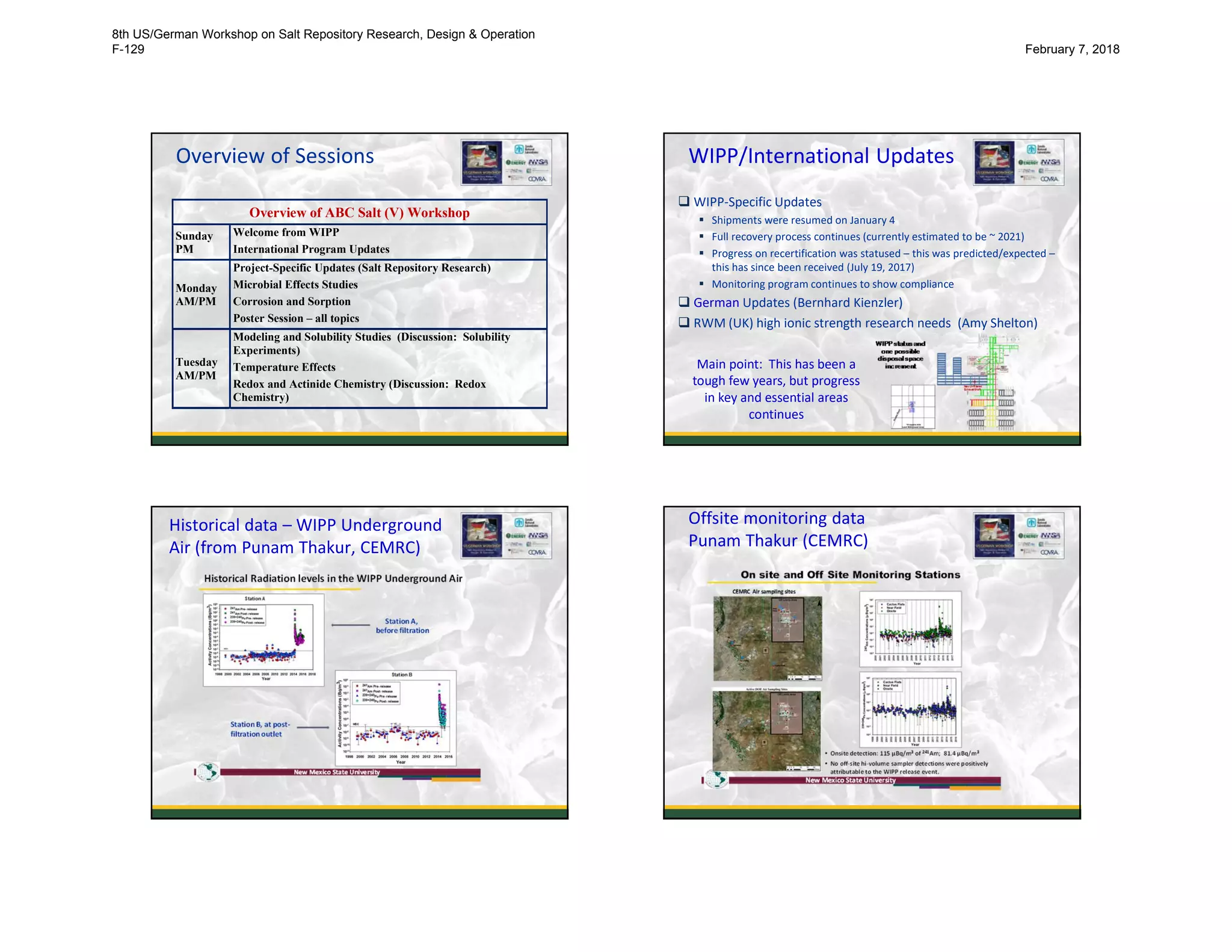 Overview of ABC Salt (V) Workshop
Sunday
PM
Welcome from WIPP
International Program Updates
Monday
AM/PM
Project-Specific Updates (Salt Repository Research)
Microbial Effects Studies
Corrosion and Sorption
Poster Session – all topics
Tuesday
AM/PM
Modeling and Solubility Studies (Discussion: Solubility
Experiments)
Temperature Effects
Redox and Actinide Chemistry (Discussion: Redox
Chemistry)
Overview of Sessions WIPP/International Updates
 WIPP-Specific Updates
 Shipments were resumed on January 4
 Full recovery process continues (currently estimated to be ~ 2021)
 Progress on recertification was statused – this was predicted/expected –
this has since been received (July 19, 2017)
 Monitoring program continues to show compliance
 German Updates (Bernhard Kienzler)
 RWM (UK) high ionic strength research needs (Amy Shelton)
6
Main point: This has been a
tough few years, but progress
in key and essential areas
continues
Historical data – WIPP Underground
Air (from Punam Thakur, CEMRC)
Offsite monitoring data
Punam Thakur (CEMRC)
8
8th US/German Workshop on Salt Repository Research, Design & Operation
F-129 February 7, 2018
 