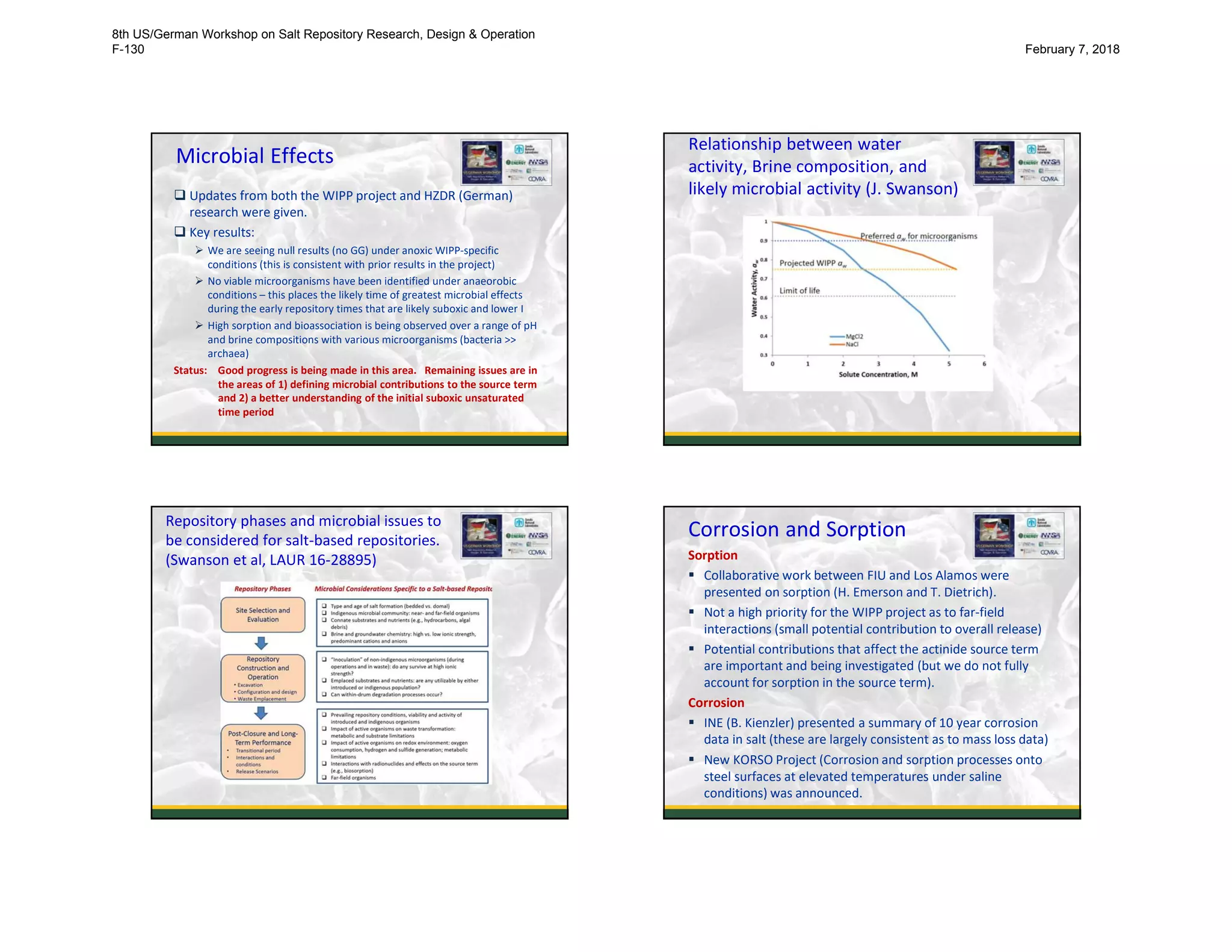 Microbial Effects
 Updates from both the WIPP project and HZDR (German)
research were given.
 Key results:
 We are seeing null results (no GG) under anoxic WIPP-specific
conditions (this is consistent with prior results in the project)
 No viable microorganisms have been identified under anaeorobic
conditions – this places the likely time of greatest microbial effects
during the early repository times that are likely suboxic and lower I
 High sorption and bioassociation is being observed over a range of pH
and brine compositions with various microorganisms (bacteria >>
archaea)
Status: Good progress is being made in this area. Remaining issues are in
the areas of 1) defining microbial contributions to the source term
and 2) a better understanding of the initial suboxic unsaturated
time period
9
Relationship between water
activity, Brine composition, and
likely microbial activity (J. Swanson)
10
Repository phases and microbial issues to
be considered for salt-based repositories.
(Swanson et al, LAUR 16-28895)
11
Corrosion and Sorption
Sorption
 Collaborative work between FIU and Los Alamos were
presented on sorption (H. Emerson and T. Dietrich).
 Not a high priority for the WIPP project as to far-field
interactions (small potential contribution to overall release)
 Potential contributions that affect the actinide source term
are important and being investigated (but we do not fully
account for sorption in the source term).
Corrosion
 INE (B. Kienzler) presented a summary of 10 year corrosion
data in salt (these are largely consistent as to mass loss data)
 New KORSO Project (Corrosion and sorption processes onto
steel surfaces at elevated temperatures under saline
conditions) was announced. 12
8th US/German Workshop on Salt Repository Research, Design & Operation
F-130 February 7, 2018
 