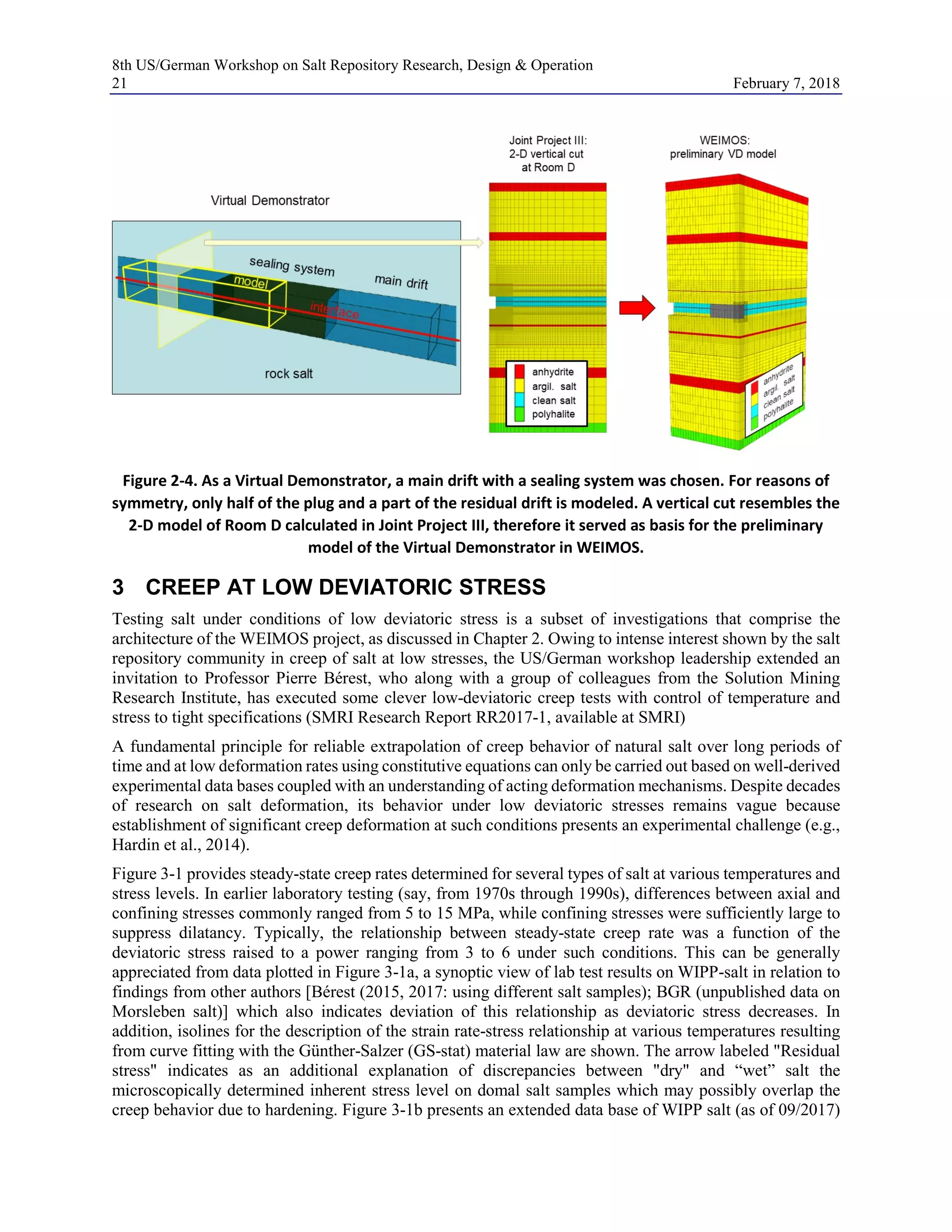 8th US/German Workshop on Salt Repository Research, Design & Operation
21 February 7, 2018
Figure 2-4. As a Virtual Demonstrator, a main drift with a sealing system was chosen. For reasons of
symmetry, only half of the plug and a part of the residual drift is modeled. A vertical cut resembles the
2-D model of Room D calculated in Joint Project III, therefore it served as basis for the preliminary
model of the Virtual Demonstrator in WEIMOS.
3 CREEP AT LOW DEVIATORIC STRESS
Testing salt under conditions of low deviatoric stress is a subset of investigations that comprise the
architecture of the WEIMOS project, as discussed in Chapter 2. Owing to intense interest shown by the salt
repository community in creep of salt at low stresses, the US/German workshop leadership extended an
invitation to Professor Pierre Bérest, who along with a group of colleagues from the Solution Mining
Research Institute, has executed some clever low-deviatoric creep tests with control of temperature and
stress to tight specifications (SMRI Research Report RR2017-1, available at SMRI)
A fundamental principle for reliable extrapolation of creep behavior of natural salt over long periods of
time and at low deformation rates using constitutive equations can only be carried out based on well-derived
experimental data bases coupled with an understanding of acting deformation mechanisms. Despite decades
of research on salt deformation, its behavior under low deviatoric stresses remains vague because
establishment of significant creep deformation at such conditions presents an experimental challenge (e.g.,
Hardin et al., 2014).
Figure 3-1 provides steady-state creep rates determined for several types of salt at various temperatures and
stress levels. In earlier laboratory testing (say, from 1970s through 1990s), differences between axial and
confining stresses commonly ranged from 5 to 15 MPa, while confining stresses were sufficiently large to
suppress dilatancy. Typically, the relationship between steady-state creep rate was a function of the
deviatoric stress raised to a power ranging from 3 to 6 under such conditions. This can be generally
appreciated from data plotted in Figure 3-1a, a synoptic view of lab test results on WIPP-salt in relation to
findings from other authors [Bérest (2015, 2017: using different salt samples); BGR (unpublished data on
Morsleben salt)] which also indicates deviation of this relationship as deviatoric stress decreases. In
addition, isolines for the description of the strain rate-stress relationship at various temperatures resulting
from curve fitting with the Günther-Salzer (GS-stat) material law are shown. The arrow labeled "Residual
stress" indicates as an additional explanation of discrepancies between "dry" and “wet” salt the
microscopically determined inherent stress level on domal salt samples which may possibly overlap the
creep behavior due to hardening. Figure 3-1b presents an extended data base of WIPP salt (as of 09/2017)
 