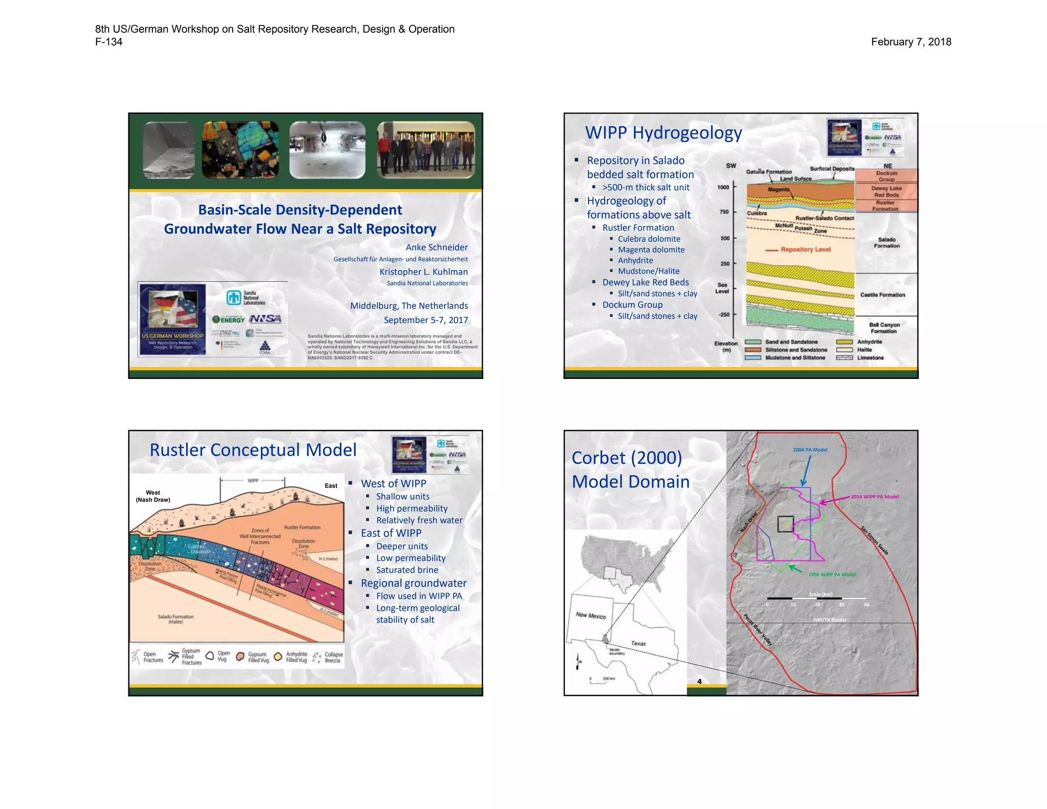 Basin-Scale Density-Dependent
Groundwater Flow Near a Salt Repository
Anke Schneider
Gesellschaft für Anlagen- und Reaktorsicherheit
Kristopher L. Kuhlman
Sandia National Laboratories
Middelburg, The Netherlands
September 5-7, 2017
Sandia National Laboratories is a multi-mission laboratory managed and
operated by National Technology and Engineering Solutions of Sandia LLC, a
wholly owned subsidiary of Honeywell International Inc. for the U.S. Department
of Energy’s National Nuclear Security Administration under contract DE-
NA0003525. SAND2017-9392 C.
WIPP Hydrogeology
 Repository in Salado
bedded salt formation
 >500-m thick salt unit
 Hydrogeology of
formations above salt
 Rustler Formation
 Culebra dolomite
 Magenta dolomite
 Anhydrite
 Mudstone/Halite
 Dewey Lake Red Beds
 Silt/sand stones + clay
 Dockum Group
 Silt/sand stones + clay
22
Rustler Conceptual Model
3
West
(Nash Draw)
East  West of WIPP
 Shallow units
 High permeability
 Relatively fresh water
 East of WIPP
 Deeper units
 Low permeability
 Saturated brine
 Regional groundwater
 Flow used in WIPP PA
 Long-term geological
stability of salt
4
Corbet (2000)
Model Domain
WIPP LWB
NM/TX Border
1996 WIPP PA Model
2004 PA Model
2014 WIPP PA Model
Scale [km]
0 10 20 4030
8th US/German Workshop on Salt Repository Research, Design & Operation
F-134 February 7, 2018
 