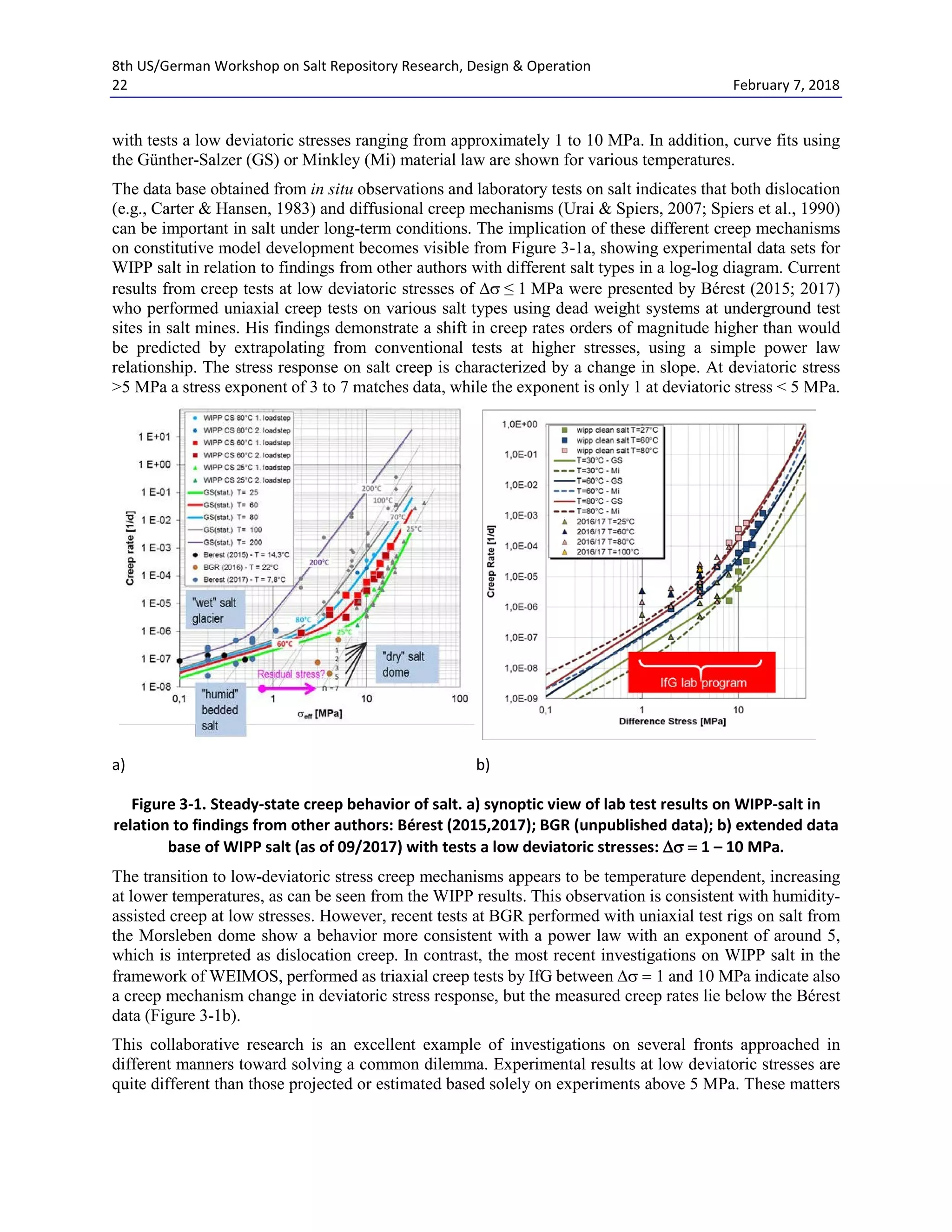 8th US/German Workshop on Salt Repository Research, Design & Operation
22 February 7, 2018
with tests a low deviatoric stresses ranging from approximately 1 to 10 MPa. In addition, curve fits using
the Günther-Salzer (GS) or Minkley (Mi) material law are shown for various temperatures.
The data base obtained from in situ observations and laboratory tests on salt indicates that both dislocation
(e.g., Carter & Hansen, 1983) and diffusional creep mechanisms (Urai & Spiers, 2007; Spiers et al., 1990)
can be important in salt under long-term conditions. The implication of these different creep mechanisms
on constitutive model development becomes visible from Figure 3-1a, showing experimental data sets for
WIPP salt in relation to findings from other authors with different salt types in a log-log diagram. Current
results from creep tests at low deviatoric stresses of ∆σ ≤ 1 MPa were presented by Bérest (2015; 2017)
who performed uniaxial creep tests on various salt types using dead weight systems at underground test
sites in salt mines. His findings demonstrate a shift in creep rates orders of magnitude higher than would
be predicted by extrapolating from conventional tests at higher stresses, using a simple power law
relationship. The stress response on salt creep is characterized by a change in slope. At deviatoric stress
>5 MPa a stress exponent of 3 to 7 matches data, while the exponent is only 1 at deviatoric stress < 5 MPa.
a) b)
Figure 3-1. Steady-state creep behavior of salt. a) synoptic view of lab test results on WIPP-salt in
relation to findings from other authors: Bérest (2015,2017); BGR (unpublished data); b) extended data
base of WIPP salt (as of 09/2017) with tests a low deviatoric stresses: ∆σ = 1 – 10 MPa.
The transition to low-deviatoric stress creep mechanisms appears to be temperature dependent, increasing
at lower temperatures, as can be seen from the WIPP results. This observation is consistent with humidity-
assisted creep at low stresses. However, recent tests at BGR performed with uniaxial test rigs on salt from
the Morsleben dome show a behavior more consistent with a power law with an exponent of around 5,
which is interpreted as dislocation creep. In contrast, the most recent investigations on WIPP salt in the
framework of WEIMOS, performed as triaxial creep tests by IfG between ∆σ = 1 and 10 MPa indicate also
a creep mechanism change in deviatoric stress response, but the measured creep rates lie below the Bérest
data (Figure 3-1b).
This collaborative research is an excellent example of investigations on several fronts approached in
different manners toward solving a common dilemma. Experimental results at low deviatoric stresses are
quite different than those projected or estimated based solely on experiments above 5 MPa. These matters
 