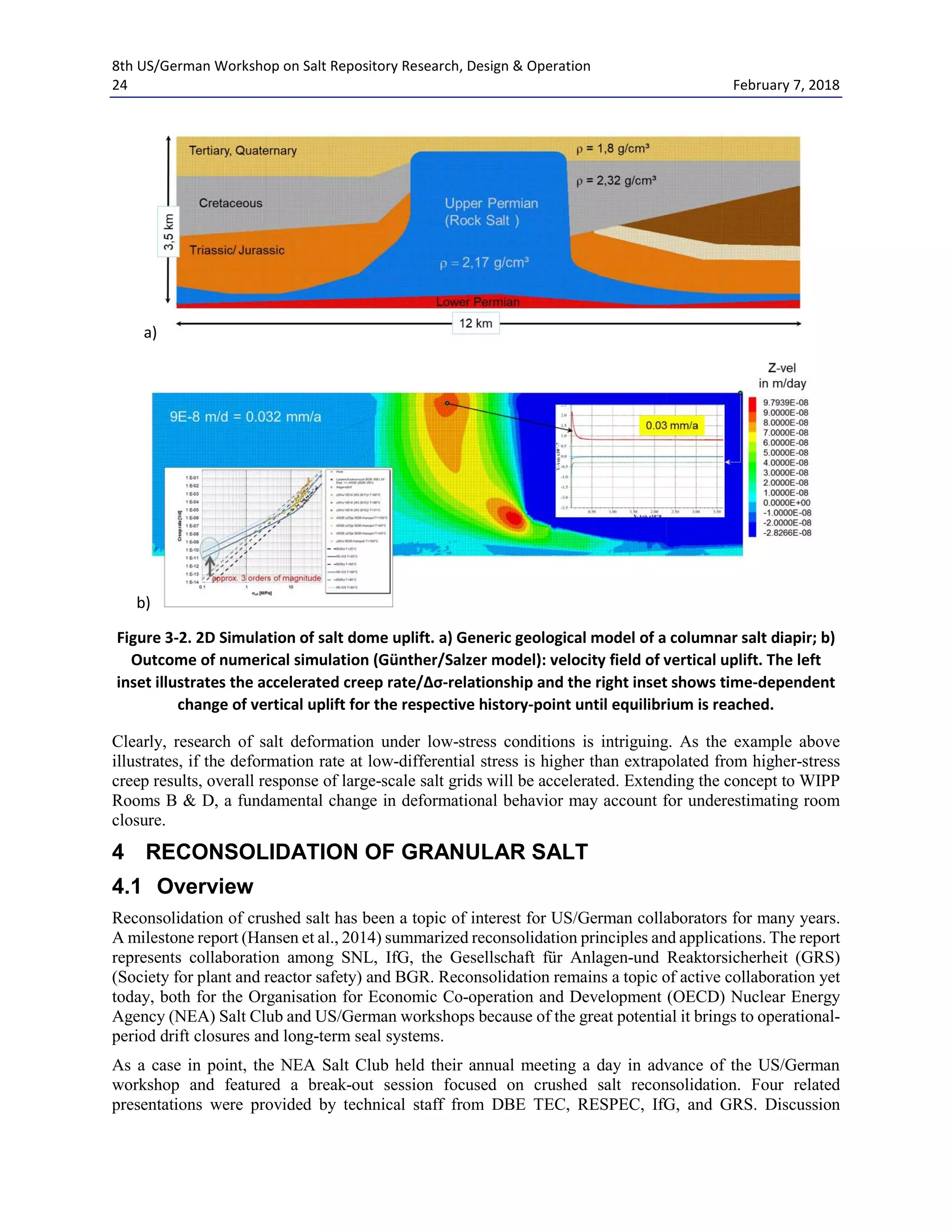 8th US/German Workshop on Salt Repository Research, Design & Operation
24 February 7, 2018
a)
b)
Figure 3-2. 2D Simulation of salt dome uplift. a) Generic geological model of a columnar salt diapir; b)
Outcome of numerical simulation (Günther/Salzer model): velocity field of vertical uplift. The left
inset illustrates the accelerated creep rate/Δσ-relationship and the right inset shows time-dependent
change of vertical uplift for the respective history-point until equilibrium is reached.
Clearly, research of salt deformation under low-stress conditions is intriguing. As the example above
illustrates, if the deformation rate at low-differential stress is higher than extrapolated from higher-stress
creep results, overall response of large-scale salt grids will be accelerated. Extending the concept to WIPP
Rooms B & D, a fundamental change in deformational behavior may account for underestimating room
closure.
4 RECONSOLIDATION OF GRANULAR SALT
4.1 Overview
Reconsolidation of crushed salt has been a topic of interest for US/German collaborators for many years.
A milestone report (Hansen et al., 2014) summarized reconsolidation principles and applications. The report
represents collaboration among SNL, IfG, the Gesellschaft für Anlagen-und Reaktorsicherheit (GRS)
(Society for plant and reactor safety) and BGR. Reconsolidation remains a topic of active collaboration yet
today, both for the Organisation for Economic Co-operation and Development (OECD) Nuclear Energy
Agency (NEA) Salt Club and US/German workshops because of the great potential it brings to operational-
period drift closures and long-term seal systems.
As a case in point, the NEA Salt Club held their annual meeting a day in advance of the US/German
workshop and featured a break-out session focused on crushed salt reconsolidation. Four related
presentations were provided by technical staff from DBE TEC, RESPEC, IfG, and GRS. Discussion
 