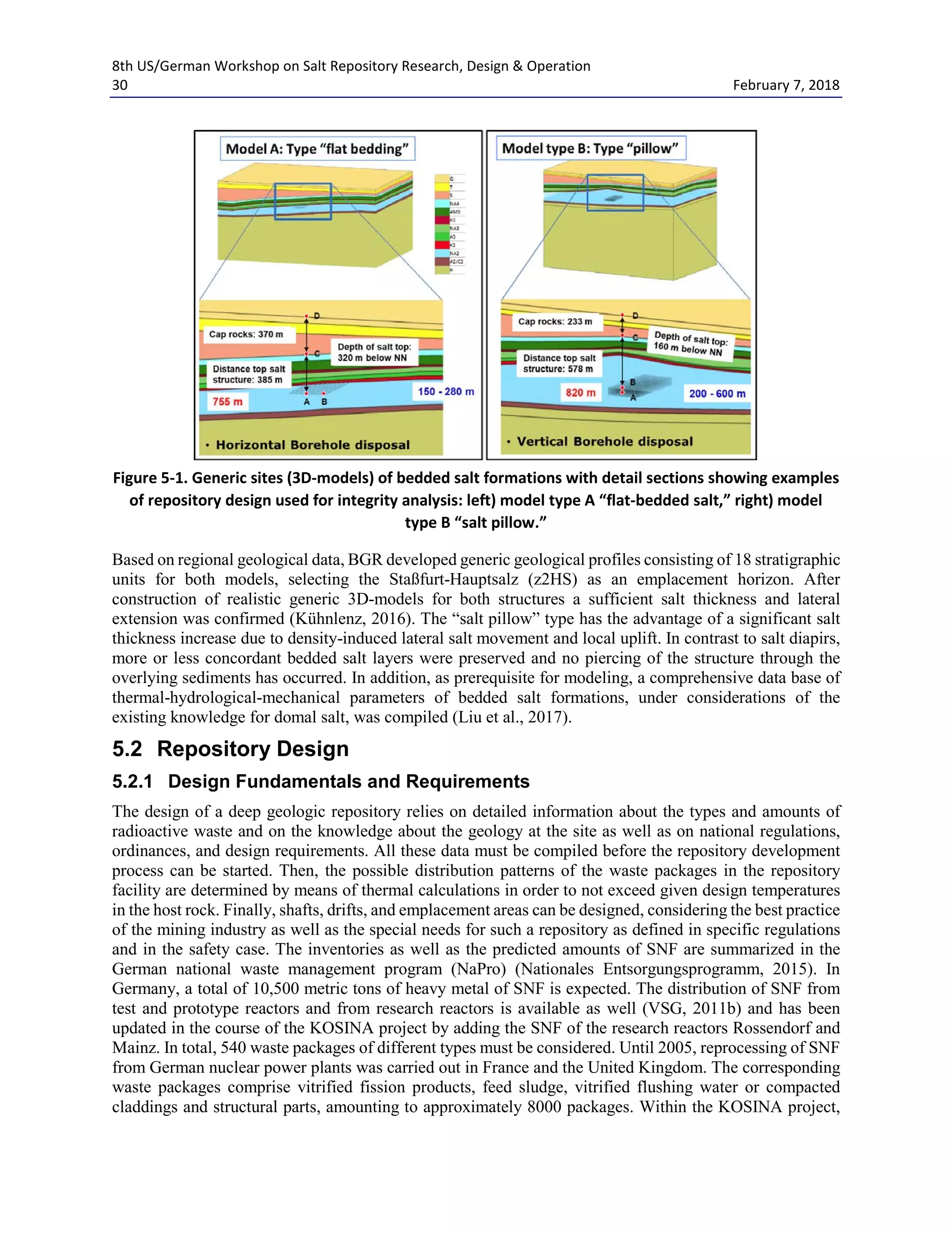 8th US/German Workshop on Salt Repository Research, Design & Operation
30 February 7, 2018
Figure 5-1. Generic sites (3D-models) of bedded salt formations with detail sections showing examples
of repository design used for integrity analysis: left) model type A “flat-bedded salt,” right) model
type B “salt pillow.”
Based on regional geological data, BGR developed generic geological profiles consisting of 18 stratigraphic
units for both models, selecting the Staßfurt-Hauptsalz (z2HS) as an emplacement horizon. After
construction of realistic generic 3D-models for both structures a sufficient salt thickness and lateral
extension was confirmed (Kühnlenz, 2016). The “salt pillow” type has the advantage of a significant salt
thickness increase due to density-induced lateral salt movement and local uplift. In contrast to salt diapirs,
more or less concordant bedded salt layers were preserved and no piercing of the structure through the
overlying sediments has occurred. In addition, as prerequisite for modeling, a comprehensive data base of
thermal-hydrological-mechanical parameters of bedded salt formations, under considerations of the
existing knowledge for domal salt, was compiled (Liu et al., 2017).
5.2 Repository Design
5.2.1 Design Fundamentals and Requirements
The design of a deep geologic repository relies on detailed information about the types and amounts of
radioactive waste and on the knowledge about the geology at the site as well as on national regulations,
ordinances, and design requirements. All these data must be compiled before the repository development
process can be started. Then, the possible distribution patterns of the waste packages in the repository
facility are determined by means of thermal calculations in order to not exceed given design temperatures
in the host rock. Finally, shafts, drifts, and emplacement areas can be designed, considering the best practice
of the mining industry as well as the special needs for such a repository as defined in specific regulations
and in the safety case. The inventories as well as the predicted amounts of SNF are summarized in the
German national waste management program (NaPro) (Nationales Entsorgungsprogramm, 2015). In
Germany, a total of 10,500 metric tons of heavy metal of SNF is expected. The distribution of SNF from
test and prototype reactors and from research reactors is available as well (VSG, 2011b) and has been
updated in the course of the KOSINA project by adding the SNF of the research reactors Rossendorf and
Mainz. In total, 540 waste packages of different types must be considered. Until 2005, reprocessing of SNF
from German nuclear power plants was carried out in France and the United Kingdom. The corresponding
waste packages comprise vitrified fission products, feed sludge, vitrified flushing water or compacted
claddings and structural parts, amounting to approximately 8000 packages. Within the KOSINA project,
 