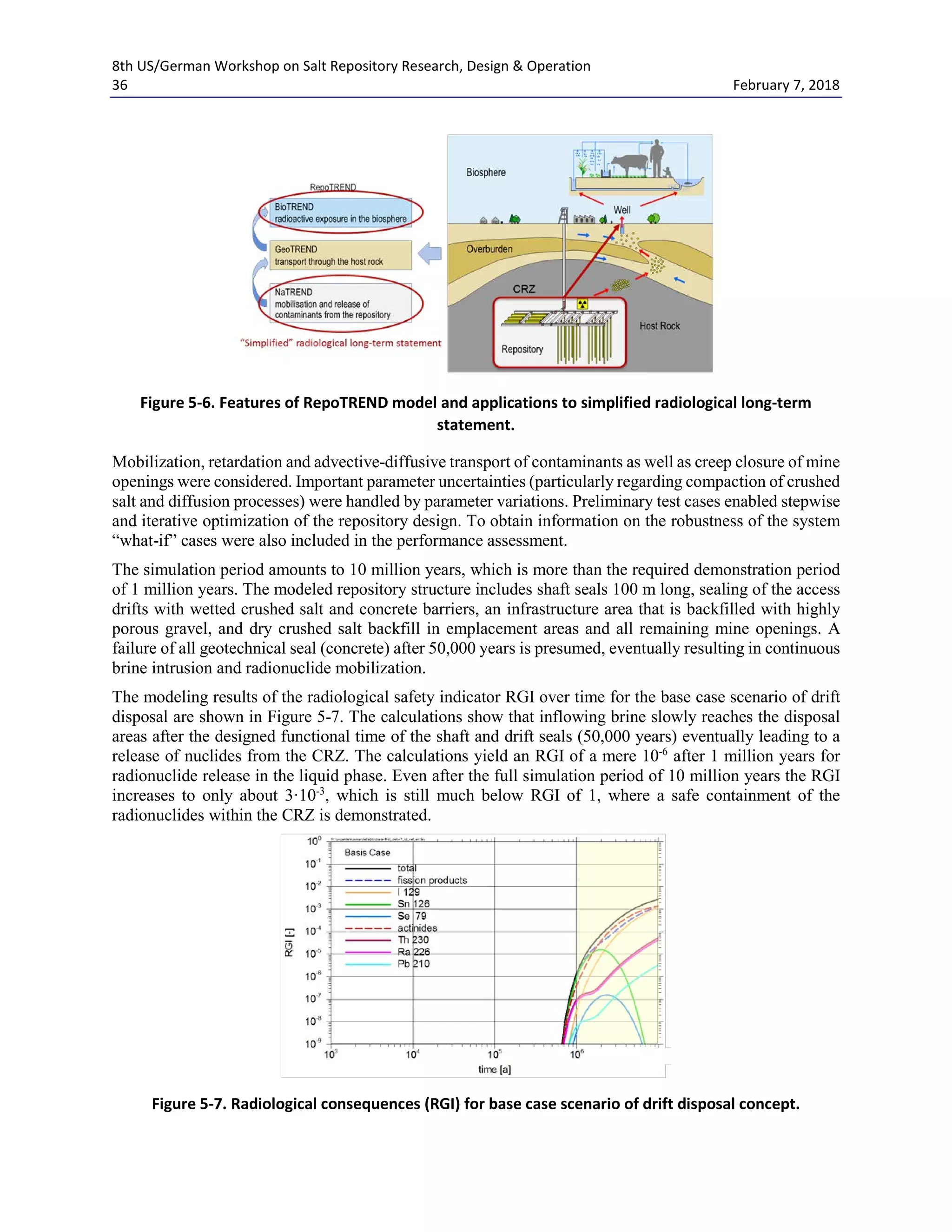 8th US/German Workshop on Salt Repository Research, Design & Operation
36 February 7, 2018
Figure 5-6. Features of RepoTREND model and applications to simplified radiological long-term
statement.
Mobilization, retardation and advective-diffusive transport of contaminants as well as creep closure of mine
openings were considered. Important parameter uncertainties (particularly regarding compaction of crushed
salt and diffusion processes) were handled by parameter variations. Preliminary test cases enabled stepwise
and iterative optimization of the repository design. To obtain information on the robustness of the system
“what-if” cases were also included in the performance assessment.
The simulation period amounts to 10 million years, which is more than the required demonstration period
of 1 million years. The modeled repository structure includes shaft seals 100 m long, sealing of the access
drifts with wetted crushed salt and concrete barriers, an infrastructure area that is backfilled with highly
porous gravel, and dry crushed salt backfill in emplacement areas and all remaining mine openings. A
failure of all geotechnical seal (concrete) after 50,000 years is presumed, eventually resulting in continuous
brine intrusion and radionuclide mobilization.
The modeling results of the radiological safety indicator RGI over time for the base case scenario of drift
disposal are shown in Figure 5-7. The calculations show that inflowing brine slowly reaches the disposal
areas after the designed functional time of the shaft and drift seals (50,000 years) eventually leading to a
release of nuclides from the CRZ. The calculations yield an RGI of a mere 10-6
after 1 million years for
radionuclide release in the liquid phase. Even after the full simulation period of 10 million years the RGI
increases to only about 3·10-3
, which is still much below RGI of 1, where a safe containment of the
radionuclides within the CRZ is demonstrated.
Figure 5-7. Radiological consequences (RGI) for base case scenario of drift disposal concept.
 