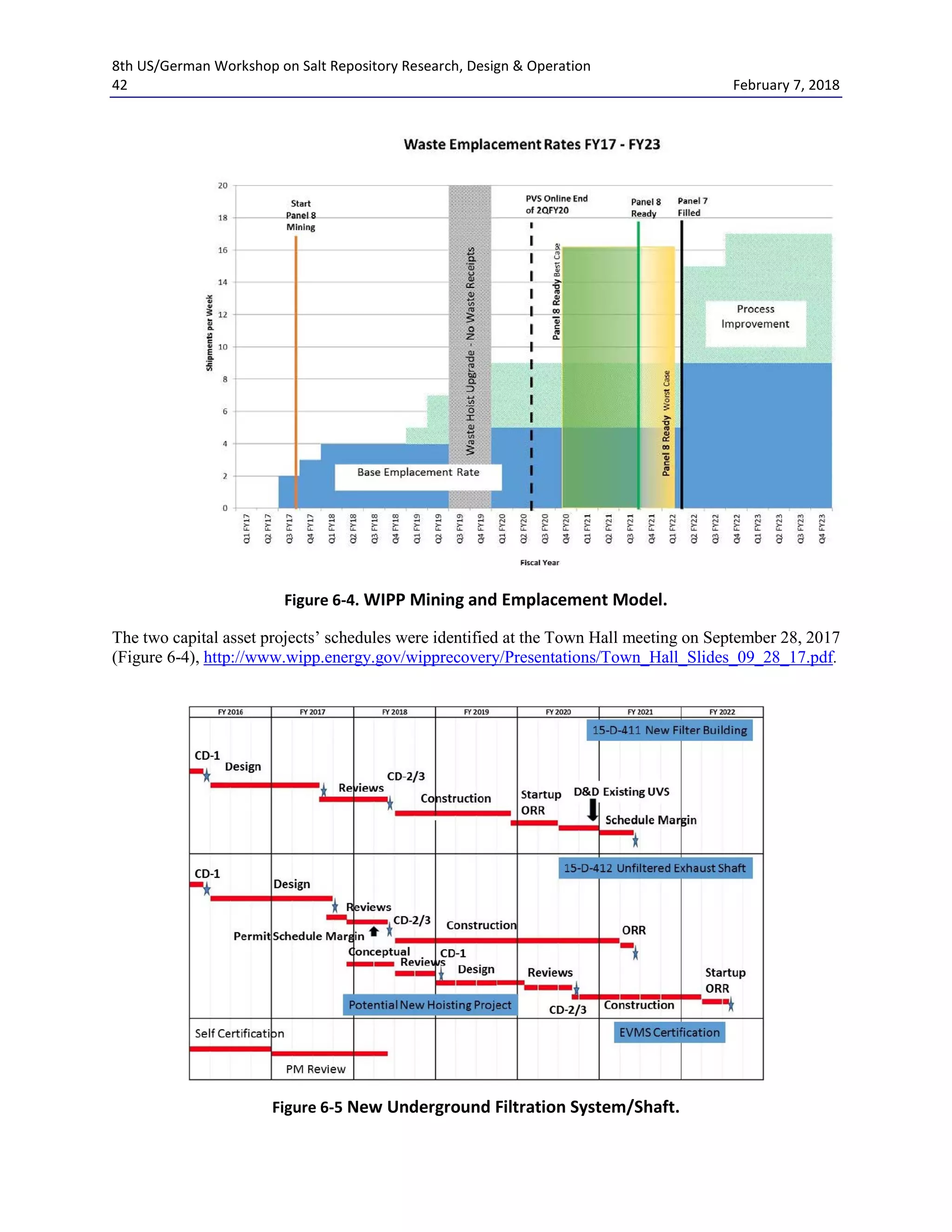 8th US/German Workshop on Salt Repository Research, Design & Operation
42 February 7, 2018
Figure 6-4. WIPP Mining and Emplacement Model.
The two capital asset projects’ schedules were identified at the Town Hall meeting on September 28, 2017
(Figure 6-4), http://www.wipp.energy.gov/wipprecovery/Presentations/Town_Hall_Slides_09_28_17.pdf.
Figure 6-5 New Underground Filtration System/Shaft.
 