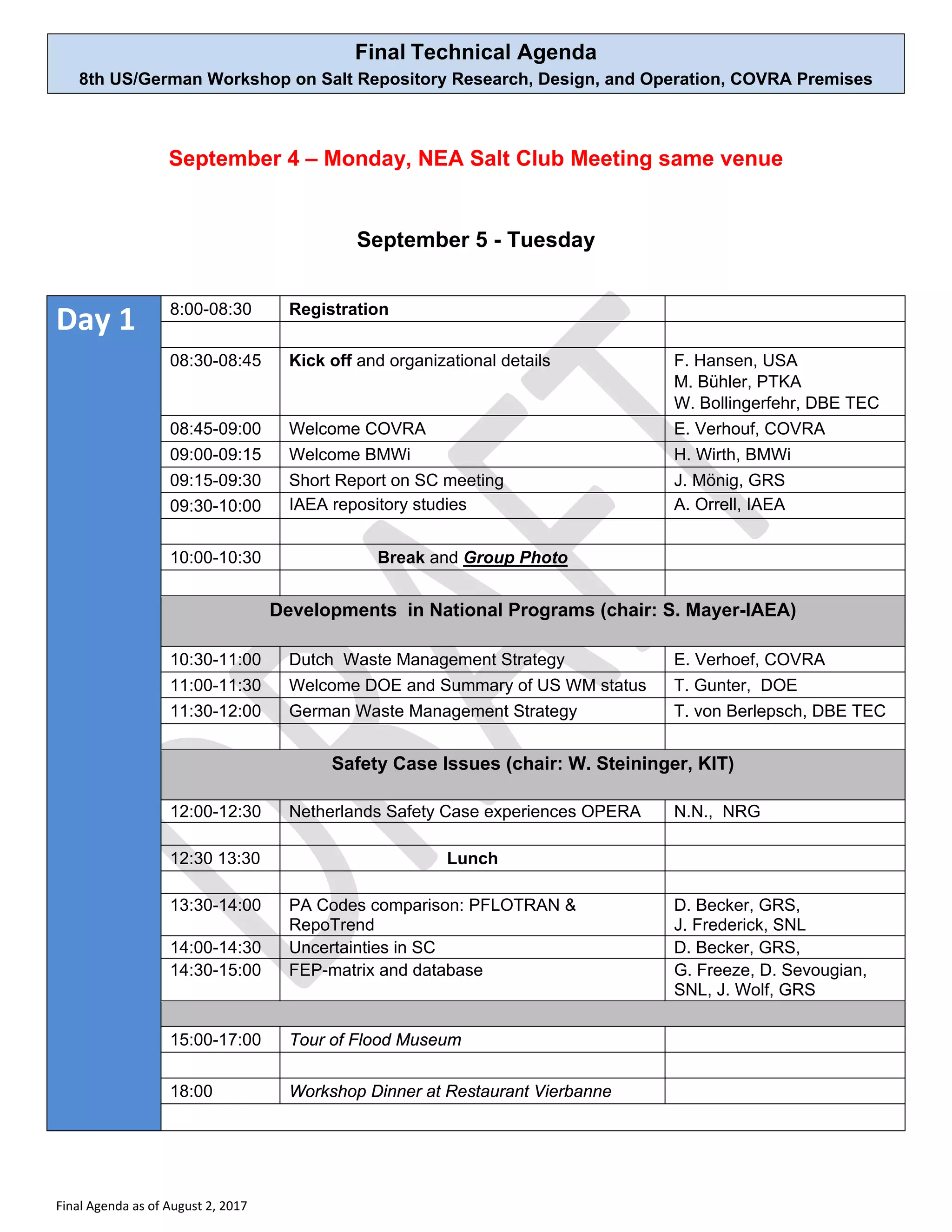 Final Technical Agenda
8th US/German Workshop on Salt Repository Research, Design, and Operation, COVRA Premises
Final Agenda as of August 2, 2017
September 4 – Monday, NEA Salt Club Meeting same venue
September 5 - Tuesday
Day 1 8:00-08:30 Registration
08:30-08:45 Kick off and organizational details F. Hansen, USA
M. Bühler, PTKA
W. Bollingerfehr, DBE TEC
08:45-09:00 Welcome COVRA E. Verhouf, COVRA
09:00-09:15 Welcome BMWi H. Wirth, BMWi
09:15-09:30 Short Report on SC meeting J. Mönig, GRS
09:30-10:00 IAEA repository studies A. Orrell, IAEA
10:00-10:30 Break and Group Photo
Developments in National Programs (chair: S. Mayer-IAEA)
10:30-11:00 Dutch Waste Management Strategy E. Verhoef, COVRA
11:00-11:30 Welcome DOE and Summary of US WM status T. Gunter, DOE
11:30-12:00 German Waste Management Strategy T. von Berlepsch, DBE TEC
Safety Case Issues (chair: W. Steininger, KIT)
12:00-12:30 Netherlands Safety Case experiences OPERA N.N., NRG
12:30 13:30 Lunch
13:30-14:00 PA Codes comparison: PFLOTRAN &
RepoTrend
D. Becker, GRS,
J. Frederick, SNL
14:00-14:30 Uncertainties in SC D. Becker, GRS,
14:30-15:00 FEP-matrix and database G. Freeze, D. Sevougian,
SNL, J. Wolf, GRS
15:00-17:00 Tour of Flood Museum
18:00 Workshop Dinner at Restaurant Vierbanne
 