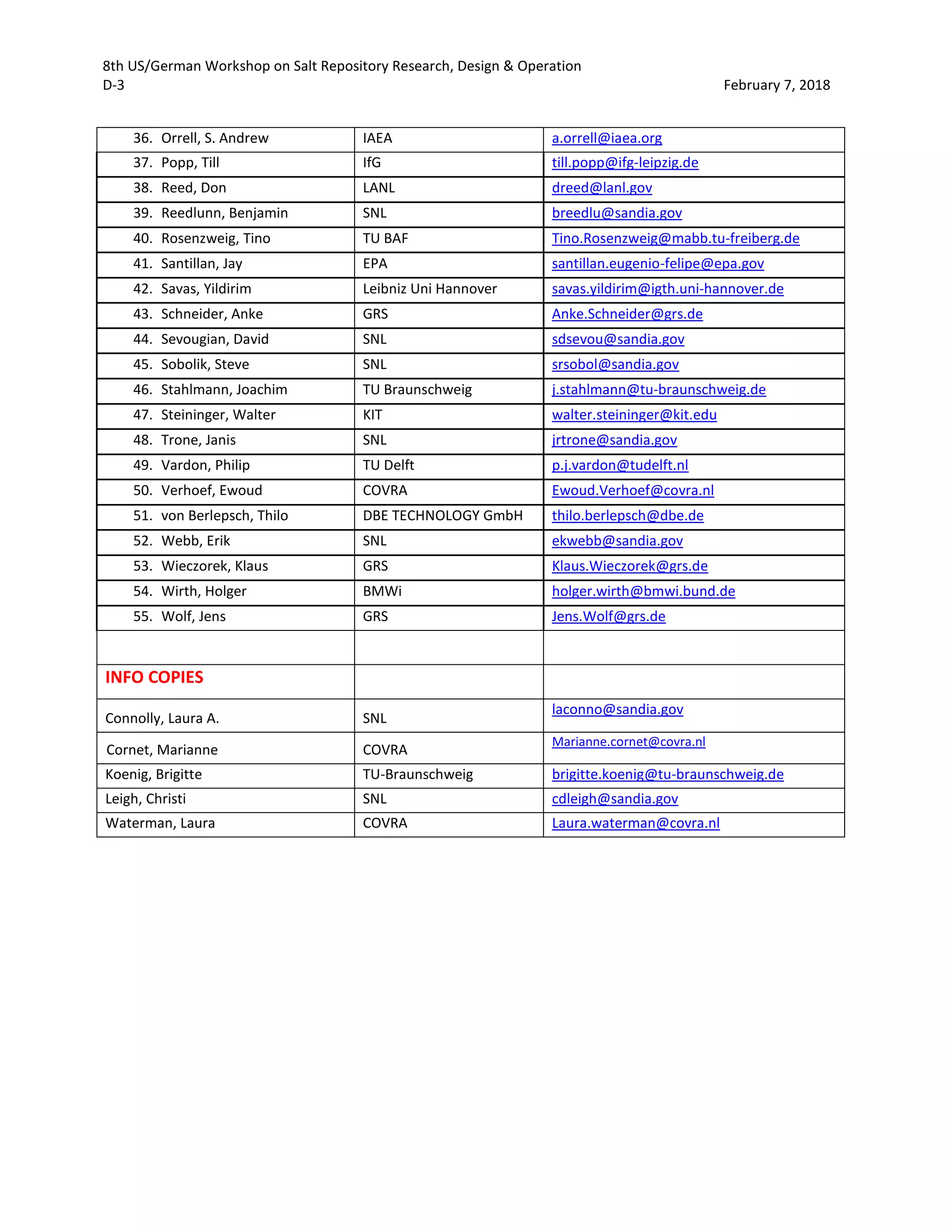 8th US/German Workshop on Salt Repository Research, Design & Operation
D-3 February 7, 2018
36. Orrell, S. Andrew IAEA a.orrell@iaea.org
37. Popp, Till IfG till.popp@ifg-leipzig.de
38. Reed, Don LANL dreed@lanl.gov
39. Reedlunn, Benjamin SNL breedlu@sandia.gov
40. Rosenzweig, Tino TU BAF Tino.Rosenzweig@mabb.tu-freiberg.de
41. Santillan, Jay EPA santillan.eugenio-felipe@epa.gov
42. Savas, Yildirim Leibniz Uni Hannover savas.yildirim@igth.uni-hannover.de
43. Schneider, Anke GRS Anke.Schneider@grs.de
44. Sevougian, David SNL sdsevou@sandia.gov
45. Sobolik, Steve SNL srsobol@sandia.gov
46. Stahlmann, Joachim TU Braunschweig j.stahlmann@tu-braunschweig.de
47. Steininger, Walter KIT walter.steininger@kit.edu
48. Trone, Janis SNL jrtrone@sandia.gov
49. Vardon, Philip TU Delft p.j.vardon@tudelft.nl
50. Verhoef, Ewoud COVRA Ewoud.Verhoef@covra.nl
51. von Berlepsch, Thilo DBE TECHNOLOGY GmbH thilo.berlepsch@dbe.de
52. Webb, Erik SNL ekwebb@sandia.gov
53. Wieczorek, Klaus GRS Klaus.Wieczorek@grs.de
54. Wirth, Holger BMWi holger.wirth@bmwi.bund.de
55. Wolf, Jens GRS Jens.Wolf@grs.de
INFO COPIES
Connolly, Laura A. SNL
laconno@sandia.gov
Cornet, Marianne COVRA
Marianne.cornet@covra.nl
Koenig, Brigitte TU-Braunschweig brigitte.koenig@tu-braunschweig.de
Leigh, Christi SNL cdleigh@sandia.gov
Waterman, Laura COVRA Laura.waterman@covra.nl
 