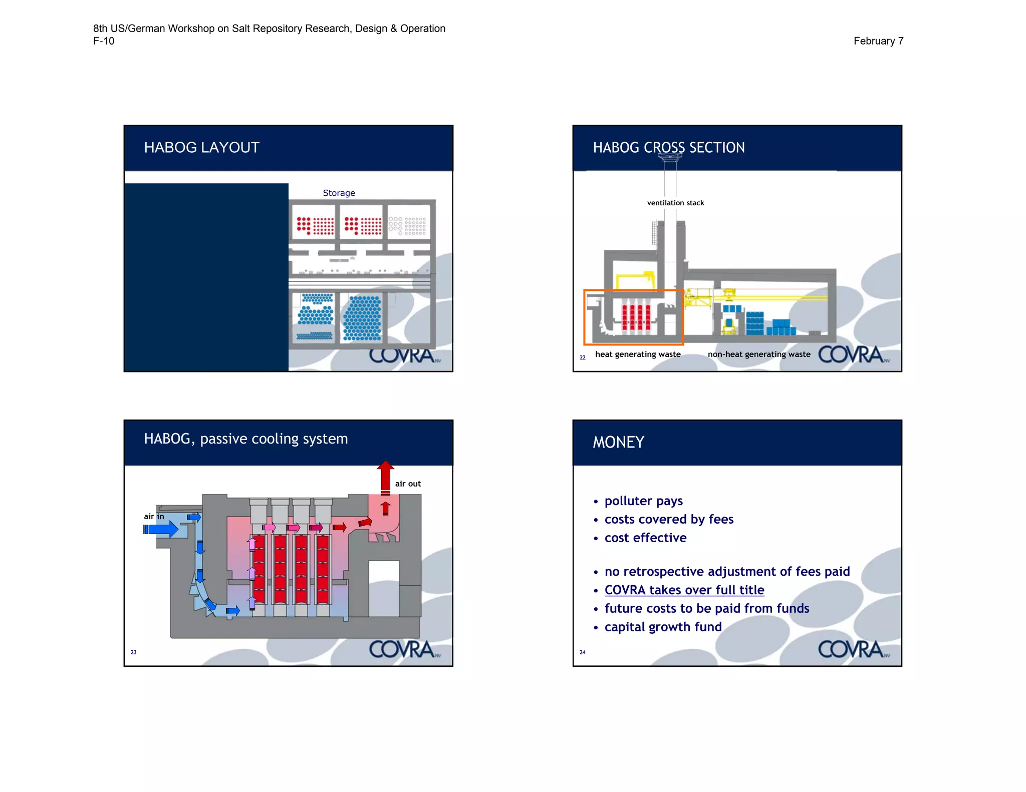 212121
HABOG LAYOUT
Treatment StorageReception
2222
HABOG CROSS SECTION
heat generating waste non-heat generating waste
ventilation stack
2323
HABOG, passive cooling system
air in
air out
MONEY
• polluter pays
• costs covered by fees
• cost effective
• no retrospective adjustment of fees paid
• COVRA takes over full title
• future costs to be paid from funds
• capital growth fund
2424
8th US/German Workshop on Salt Repository Research, Design & Operation
F-10 February 7
 