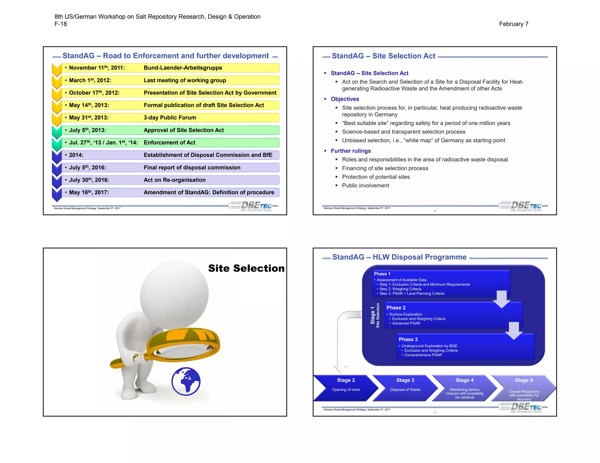 German Waste Management Strategy, September 5th, 2017
StandAG – Road to Enforcement and further development
• November 11th, 2011: Bund-Laender-Arbeitsgruppe• November 11th, 2011: Bund-Laender-Arbeitsgruppe
• March 1st, 2012: Last meeting of working group• March 1st, 2012: Last meeting of working group
• October 17th, 2012: Presentation of Site Selection Act by Government• October 17th, 2012: Presentation of Site Selection Act by Government
• May 14th, 2013: Formal publication of draft Site Selection Act• May 14th, 2013: Formal publication of draft Site Selection Act
• May 31st, 2013: 3-day Public Forum• May 31st, 2013: 3-day Public Forum
• July 5th, 2013: Approval of Site Selection Act• July 5th, 2013: Approval of Site Selection Act
• Jul. 27th, ‘13 / Jan. 1st, ‘14: Enforcement of Act• Jul. 27th, ‘13 / Jan. 1st, ‘14: Enforcement of Act
• 2014: Establishment of Disposal Commission and BfE• 2014: Establishment of Disposal Commission and BfE
• July 5th, 2016: Final report of disposal commission• July 5th, 2016: Final report of disposal commission
• July 30th, 2016: Act on Re-organisation• July 30th, 2016: Act on Re-organisation
• May 16th, 2017: Amendment of StandAG: Definition of procedure• May 16th, 2017: Amendment of StandAG: Definition of procedure
German Waste Management Strategy, September 5th, 2017
StandAG – Site Selection Act
10
 StandAG – Site Selection Act
 Act on the Search and Selection of a Site for a Disposal Facility for Heat-
generating Radioactive Waste and the Amendment of other Acts
 Objectives
 Site selection process for, in particular, heat producing radioactive waste
repository in Germany
 “Best suitable site” regarding safety for a period of one million years
 Science-based and transparent selection process
 Unbiased selection, i.e., “white map” of Germany as starting point
 Further rulings
 Roles and responsibilities in the area of radioactive waste disposal
 Financing of site selection process
 Protection of potential sites
 Public involvement
German Waste Management Strategy, September 5th, 2017
Site Selection

German Waste Management Strategy, September 5th, 2017
Stage1
SiteSelection
StandAG – HLW Disposal Programme
Phase 1
• Assessment of Available Data
• Step 1: Exclusion Criteria and Minimum Requirements
• Step 2: Weighing Criteria
• Step 3: PSAR + Land Planning Criteria
Phase 2
• Surface Exploration
• Exclusion and Weighing Criteria
• Advanced PSAR
Phase 3
• Underground Exploration by BGE
• Exclusion and Weighing Criteria
• Comprehensive PSAR
Stage 2
Opening of mine
Stage 3
Disposal of Waste
Stage 4
Monitoring before
Closure with possibility
for retrieval
Stage 5
Closed Repository
with possibility for
recovery
12
8th US/German Workshop on Salt Repository Research, Design & Operation
F-18 February 7
 