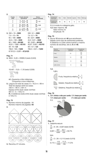 11 
2. 
Fração 
dada 
Fração decimal 
equivalente 
Dízima 
(número decimal) 
9 
5 
9 
5 
= 9 x 2 
5 x 2 
= 18 
10 
18 
10 
= 1,8 
12 
20 
12 
20 
= 12 x 5 
20 x 5 
= 60 
100 
60 
100 
= 0,60 
7 
25 
7 
25 
= 7 x 4 
25 x 4 
= 28 
100 
28 
100 
= 0,28 
3. 350 * 10 = 3500 350 : 0,1 = 3500 
7,4 * 10 = 74 7,4 : 0,1 = 74 
65 * 100 = 6500 65 : 0,01 = 6500 
45,3 * 100 = 4530 45,3 : 0,01 = 4530 
90 * 1000 = 90 000 90 : 0,001 = 90 000 
45,01 * 1000 = 45 010 45,01 : 0,001 = 45 010 
58 : 10 = 5,8 58 * 0,1 = 5,8 
760,2 : 100 = 7,602 760,2 * 0,01 = 7,602 
67 812,3 * 0,001 = 67,8123 
Pág. 71 
4. 9834 : 0,49 = 20069,3 (resto 0,043) 
9 ’ 
18,467 : 15,6 = 1,18 (resto 0,059) 
1 ’ 
4.1. Quarenta e três milésimas. 
Cinquenta e nove milésimas. 
5. Largura do total de casas: 6 * 16,5 m = 99 m 
Total do espaço entre as casas: 
700 m – 99 m = 601 m 
Espaço entre duas casas vizinhas: 
601 m : 5 = 120,2 m 
R.: A distância exata entre duas casas vizinhas 
é 120,2 m. 
Pág. 73 
1. Número mínimo de jogadas : 11 
Número máximo de jogadas: 65 
2. 
3. Recortou 27 círculos. 
Pág. 74 
1. Animais de 
estimação 
Cão Gato Hamster Iguana Peixe Tartaruga 
Frequências 
absolutas 14 15 9 4 9 10 
1.1. A moda é a categoria gato. 
1.2. Valor máximo: 15 
Valor mínimo: 4 
Amplitude: 11 
Pág. 75 
1. Houve 12 alunos em 48 que escolheram 
Gelado como tipo de sobremesa preferido. 
A Gelatina e o Leite-creme tiveram o mesmo 
número de escolhas, isto é, 6 em 48. 
1.1. 
Tipo de 
sobremesa 
Frequência 
absoluta 
Frequência 
relativa 
Fruta 24 
24 
48 
Gelado 12 
12 
48 
Gelatina 6 
6 
48 
Leite-creme 6 
6 
48 
1.2. 
1.2.1. 
Fruta, frequência relativa 
4 
8 
= 
1 
2 
Gelado, frequência relativa 
2 
8 
= 
1 
4 
Gelatina, frequência relativa 
1 
8 
Pág. 76 
1. 38% trinta e oito por cento 13% treze por cento 
12% doze por cento 2% dois por cento 
1.1. 
Pág. 77 
1. castanho-escuro 
8 
26 
= 8 : 26 = 0,307 (resto 0,018) 
0,307 = 
307 
1000 
= 
30,7 
100 
= 30,7% 
loiro 
3 
26 
= 3 : 26 = 0,115 (resto 0,010) 
0,115 = 
115 
1000 
= 
11,5 
100 
= 11,5% 
13% 
2% 
12% 
35% 
38% 
0 
2 
0 
03 
0 
094 
40 
9 
0 6 9 3 
00610 
444 
0 
33 
80 
1 
1 
7 
79 
6605 
51 
68 
4830 
8210 
 