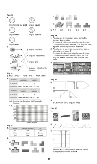 13 
Pág. 90 
1. 
ângulo nulo (ou giro) ângulo agudo 
ângulo reto ângulo obtuso 
ângulo raso 
2. 
• • ângulo côncavo 
• • ângulos adjacentes 
• • ângulo giro 
• • ângulos verticalmente 
opostos 
Pág. 91 
3. NLM > POQ POQ < TRS NLM < TRS 
4. 
Disciplinas 
Expressão 
Físico-motora 
Expressão 
Plástica 
N.º de alunos 24 32 
Percentagem 24/80 = 0,3 = 30% 32/80 = 0,4 = 40% 
Disciplinas 
Expressão 
Musical 
Expressão 
Dramática 
N.º de alunos 16 8 
Percentagem 16/80 = 0,2 = 20% 8/80 = 0,1 = 10% 
4.1. A moda é a disciplina de Expressão 
Plástica. 
4.2. 
Exp. 
Físico- 
-motora 
Exp. 
Plástica 
Musical 
Pág. 93 
1. 
Exp. 
Nomes Elemento decorativo Cor 
Rita Xaile Lilás 
Liliana Luvas Brancas 
Sara Mala Vermelha 
2. 
a) 
b) 
c) 
d) 
3. A-2 B-5 C-4 D-3 E-1 
Pág. 94 
1. As retas a e b intersetam-se no ponto O e 
formam 4 semirretas. 
A interseção das duas retas forma 4 ângulos 
convexos com vértice em O: dois ângulos são 
agudos e dois ângulos são obtusos. 
2. As retas c e d são retas concorrentes que se 
intersetam no ponto E. 
A interseção das duas retas forma 4 ângulos 
convexos com vértice em E: como um dos 
ângulos é reto, os outros três também são 
retos. 
3. 
Pág. 95 
4. 
5. 
5.1. Formam-se 12 ângulos retos. 
Pág. 96 
1. 
2. 
3. 
As retas s e u são paralelas, porque são as 
duas perpendiculares à reta t. 
OBA 
D 
C 
B 
O 
A 
A 
B 
O 
O 
B 
A 
Número de alunos 
Exp. 
Dra-mática 
s u 
t 
 