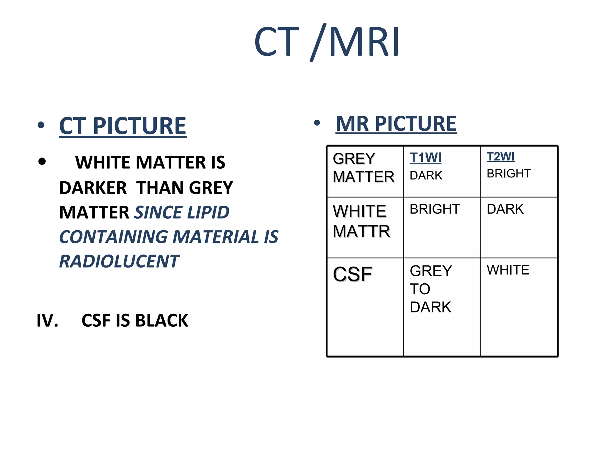 CT Scan - Basics | PPT