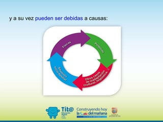 y a su vez pueden ser debidas a causas:
 