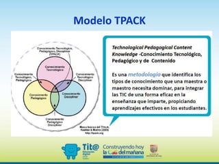 Modelo TPACK
 