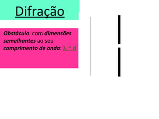 Difração
Obstáculo com dimensões
semelhantes ao seu
comprimento de onda: λ ~ d
 