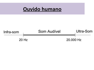 Ouvido humano
20 Hz 20.000 Hz
Som AudívelInfra-som Ultra-Som
 