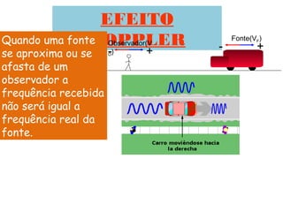EFEITO
DOPPLERQuando uma fonte
se aproxima ou se
afasta de um
observador a
frequência recebida
não será igual a
frequência real da
fonte.
Observador(V
O) +-
Fonte(VF)
+-
 