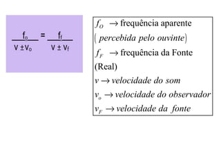 ( )
frequência aparente
frequência da Fonte
(Real)
F
o
F
O
v velocidade do som
v velocidade do observ
f
percebida pelo ouvi
ador
v velocidad
nte
f
e da fonte
→
→
→
→
→
 