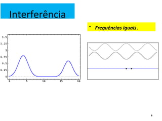 Interferência
• Frequências iguais.
9
 
