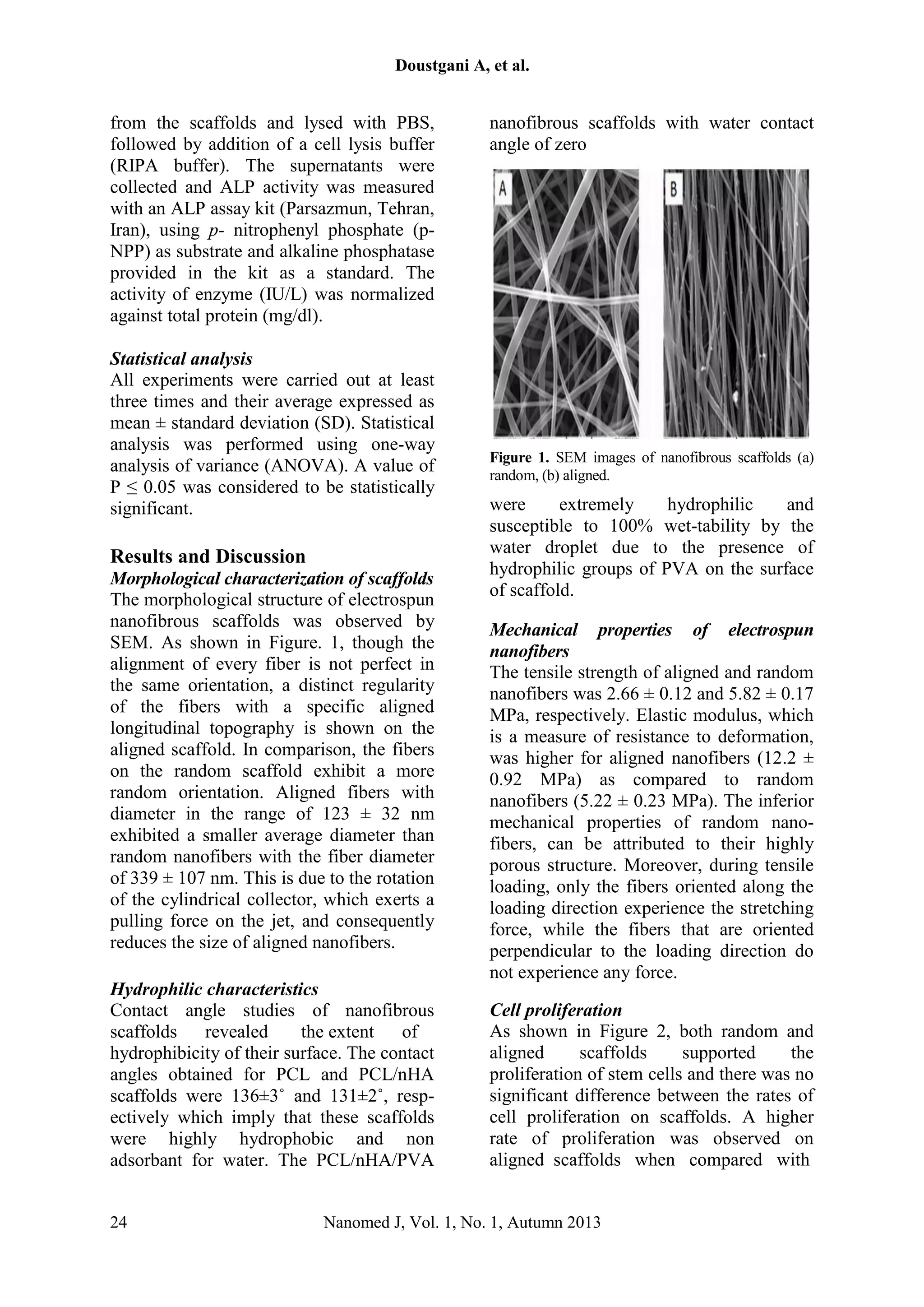 Aligned and random nanofibrous nanocomposite scaffolds for bone tissue ...