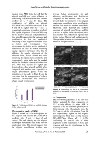 Aligned and random nanofibrous nanocomposite scaffolds for bone tissue ...