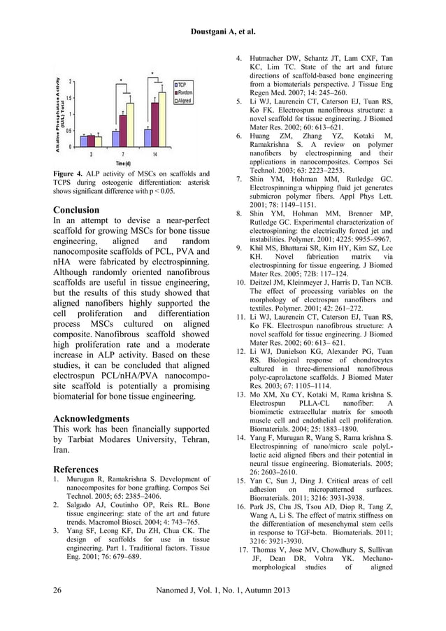 Aligned and random nanofibrous nanocomposite scaffolds for bone tissue ...
