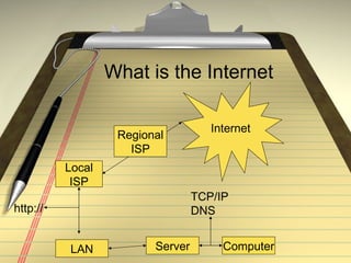 What is the Internet Internet Local ISP Computer Regional ISP TCP/IP DNS http:// Server LAN