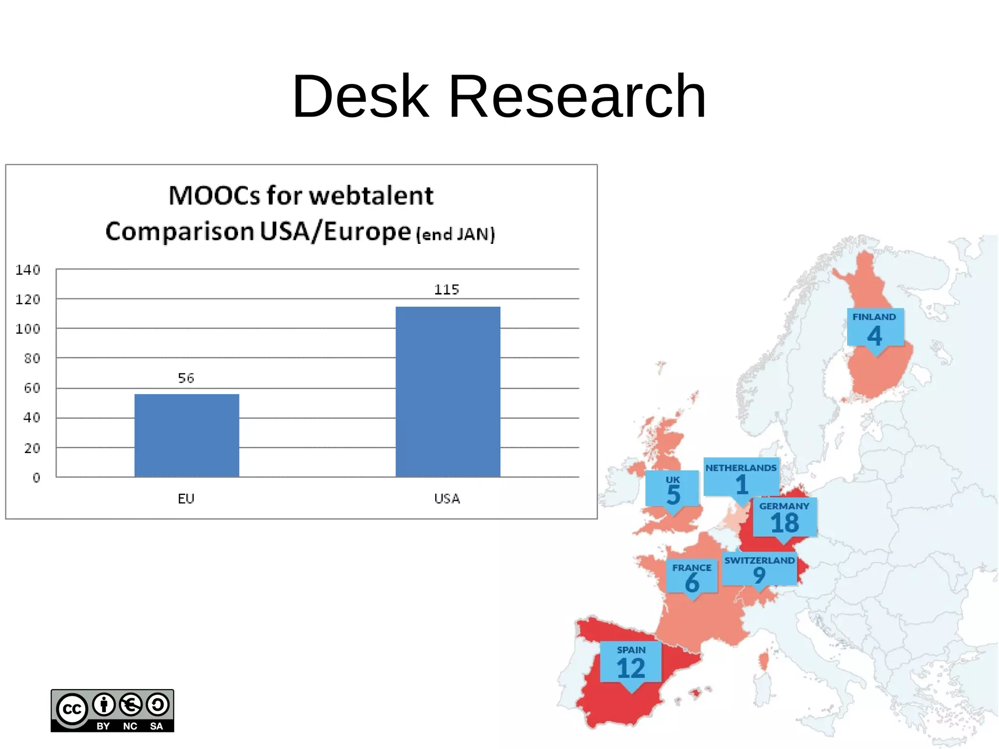 The Study 
• Desk research 
– Literature review: what is a MOOC? 
– Mapping existing MOOCs 
• Survey 
– 2,800 response, 211 countries, 
• Expert review 
– Pierre Dillenburg, Doug Belshaw, Hannes 
Klöpper, Pierre-Antoine Ullmo 
 