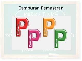 Kepentingan Pemasaran Dalam Perniagaan (4P)