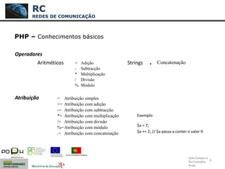 6
PHP – Conhecimentos básicos
Operadores
Aritméticos Strings .
Atribuição
RC
REDES DE COMUNICAÇÃO
João Campos e
Rui Carvalho,
Profs.
+ Adição
- Subtracção
* Multiplicação
/ Divisão
% Módulo
. Concatenação
= Atribuição simples
+= Atribuição com adição
-= Atribuição com subtracção
*= Atribuição com multiplicação
/= Atribuição com divisão
%=Atribuição com módulo
.= Atribuição com concatenação
Exemplo:
$a = 7;
$a += 2; // $a passa a conter o valor 9
 