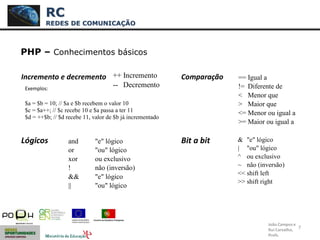 7
PHP – Conhecimentos básicos
Incremento e decremento Comparação
Lógicos Bit a bit
RC
REDES DE COMUNICAÇÃO
João Campos e
Rui Carvalho,
Profs.
++ Incremento
-- Decremento
== Igual a
!= Diferente de
< Menor que
> Maior que
<= Menor ou igual a
>= Maior ou igual a
and "e" lógico
or "ou" lógico
xor ou exclusivo
! não (inversão)
&& "e" lógico
|| "ou" lógico
& "e" lógico
| "ou" lógico
^ ou exclusivo
~ não (inversão)
<< shift left
>> shift right
Exemplos:
$a = $b = 10; // $a e $b recebem o valor 10
$c = $a++; // $c recebe 10 e $a passa a ter 11
$d = ++$b; // $d recebe 11, valor de $b já incrementado
 