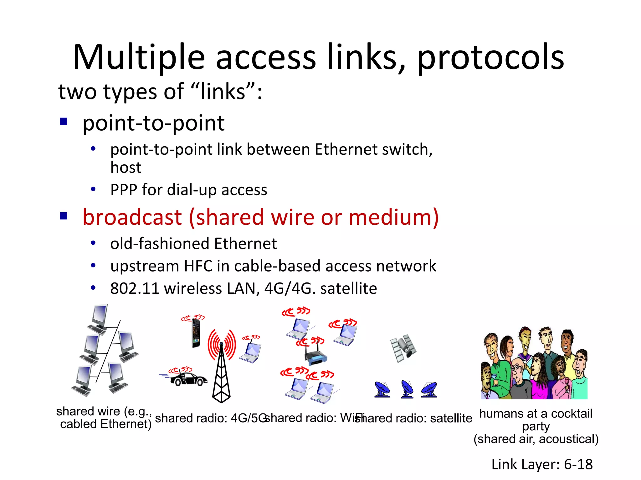 Multiple access links, protocols
Link Layer: 6-18
two types of “links”:
 point-to-point
• point-to-point link between Ethernet switch,
host
• PPP for dial-up access
 broadcast (shared wire or medium)
• old-fashioned Ethernet
• upstream HFC in cable-based access network
• 802.11 wireless LAN, 4G/4G. satellite
shared wire (e.g.,
cabled Ethernet) shared radio: WiFi
shared radio: satellite humans at a cocktail
party
(shared air, acoustical)
shared radio: 4G/5G
 