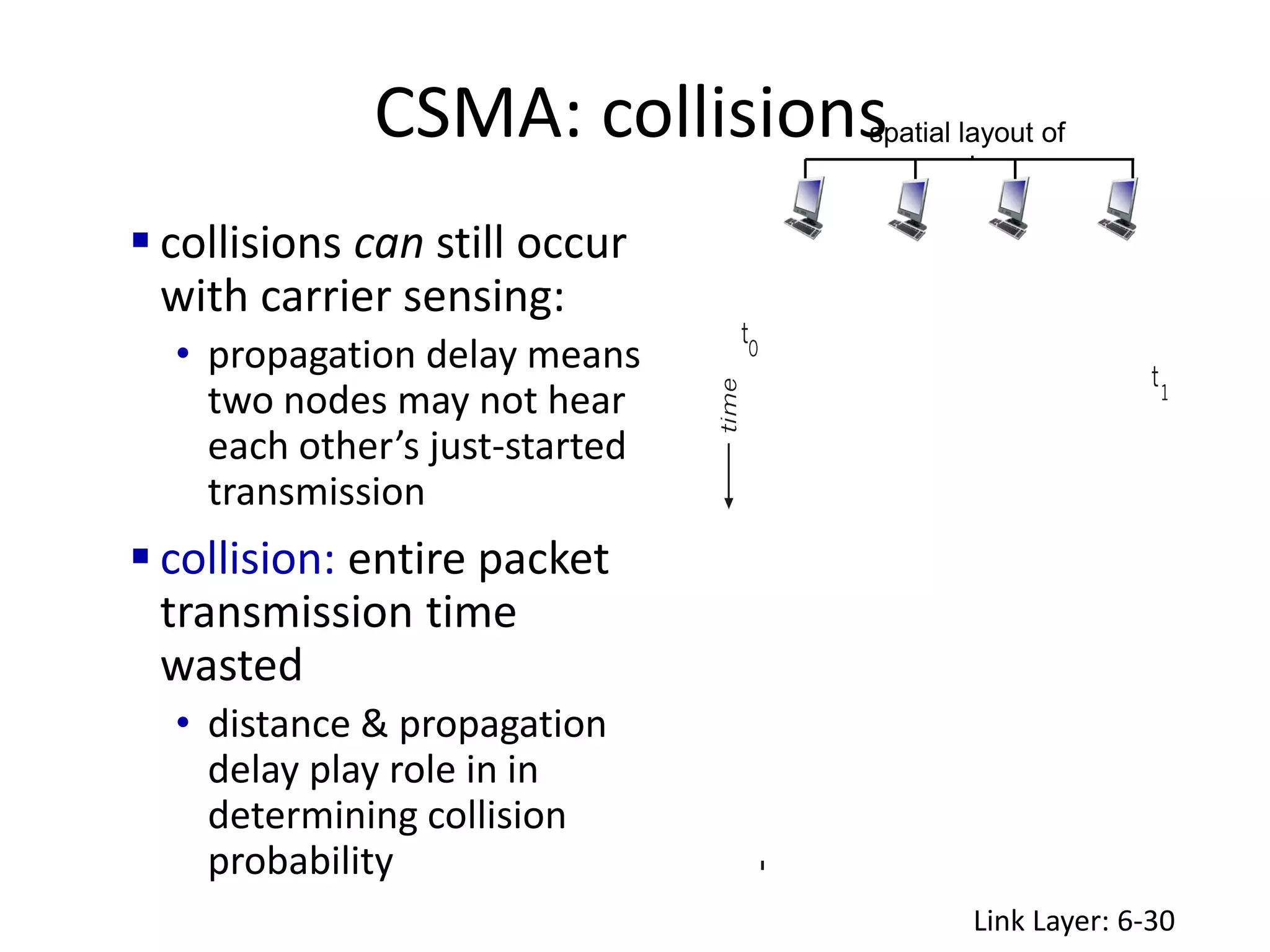 CSMA: collisions
Link Layer: 6-30
 collisions can still occur
with carrier sensing:
• propagation delay means
two nodes may not hear
each other’s just-started
transmission
 collision: entire packet
transmission time
wasted
• distance & propagation
delay play role in in
determining collision
probability
spatial layout of
nodes
 