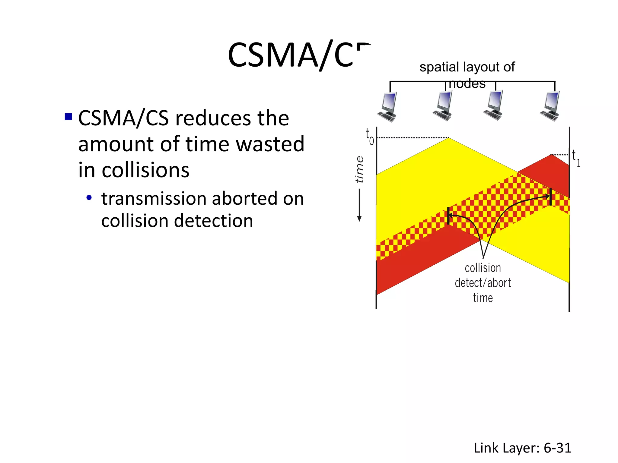 CSMA/CD:
Link Layer: 6-31
 CSMA/CS reduces the
amount of time wasted
in collisions
• transmission aborted on
collision detection
spatial layout of
nodes
 