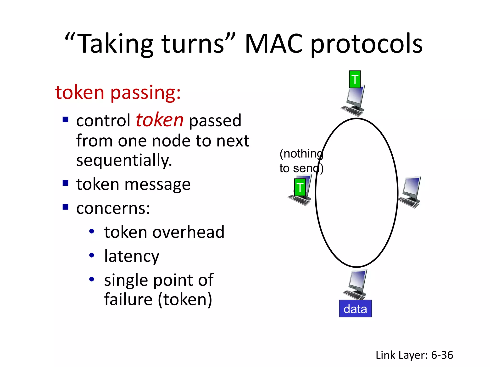“Taking turns” MAC protocols
Link Layer: 6-36
token passing:
 control token passed
from one node to next
sequentially.
 token message
 concerns:
• token overhead
• latency
• single point of
failure (token)
T
data
(nothing
to send)
T
 