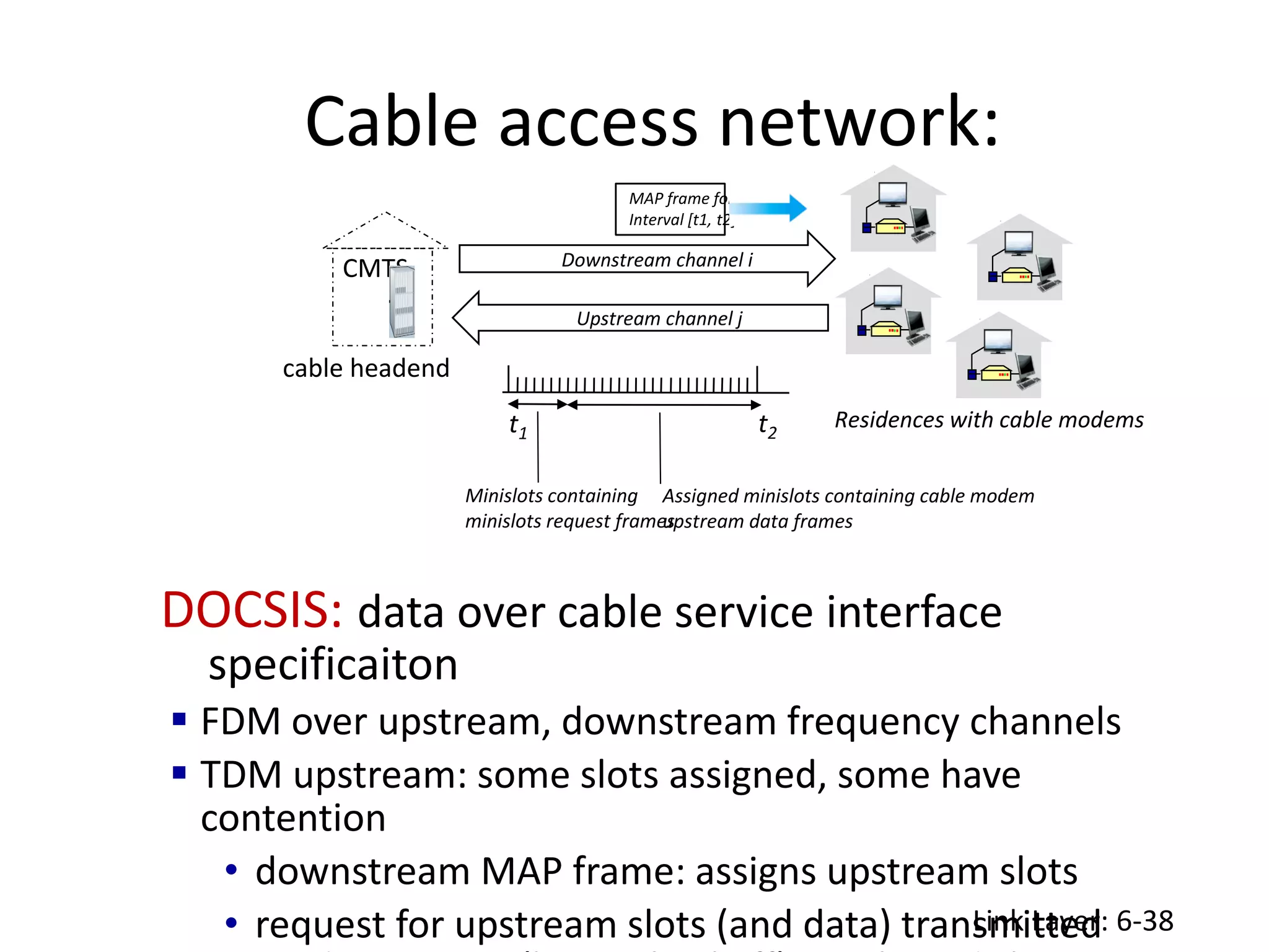 Cable access network:
Link Layer: 6-38
DOCSIS: data over cable service interface
specificaiton
 FDM over upstream, downstream frequency channels
 TDM upstream: some slots assigned, some have
contention
• downstream MAP frame: assigns upstream slots
• request for upstream slots (and data) transmitted
Residences with cable modems
Downstream channel i
Upstream channel j
MAP frame for
Interval [t1, t2]
t1 t2
Assigned minislots containing cable modem
upstream data frames
Minislots containing
minislots request frames
cable headend
CMTS
 