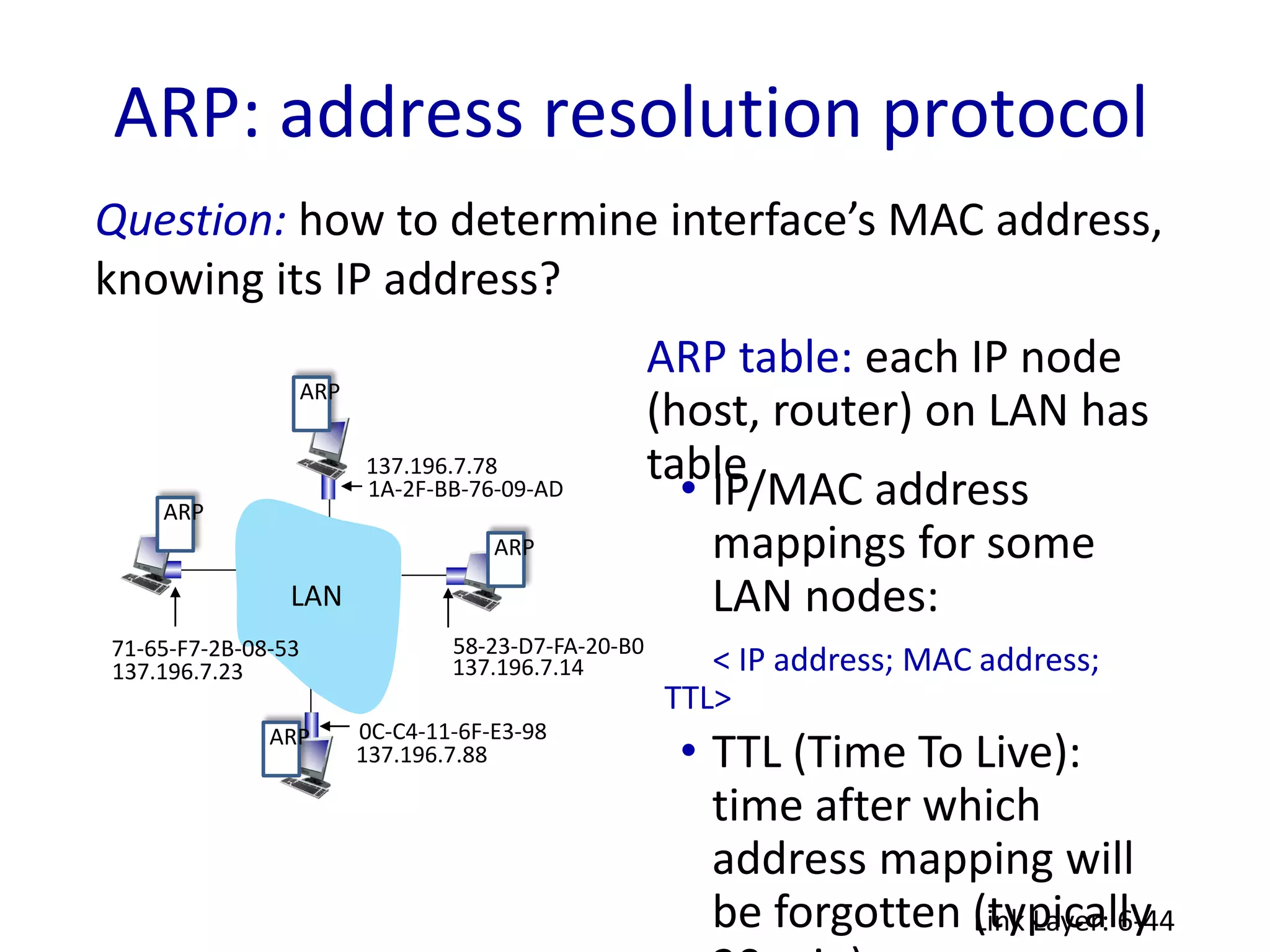 ARP: address resolution protocol
Link Layer: 6-44
ARP table: each IP node
(host, router) on LAN has
table
Question: how to determine interface’s MAC address,
knowing its IP address?
1A-2F-BB-76-09-AD
58-23-D7-FA-20-B0
0C-C4-11-6F-E3-98
71-65-F7-2B-08-53
LAN
137.196.7.78
137.196.7.14
137.196.7.88
137.196.7.23
ARP
ARP
ARP
ARP
• IP/MAC address
mappings for some
LAN nodes:
< IP address; MAC address;
TTL>
• TTL (Time To Live):
time after which
address mapping will
be forgotten (typically
 