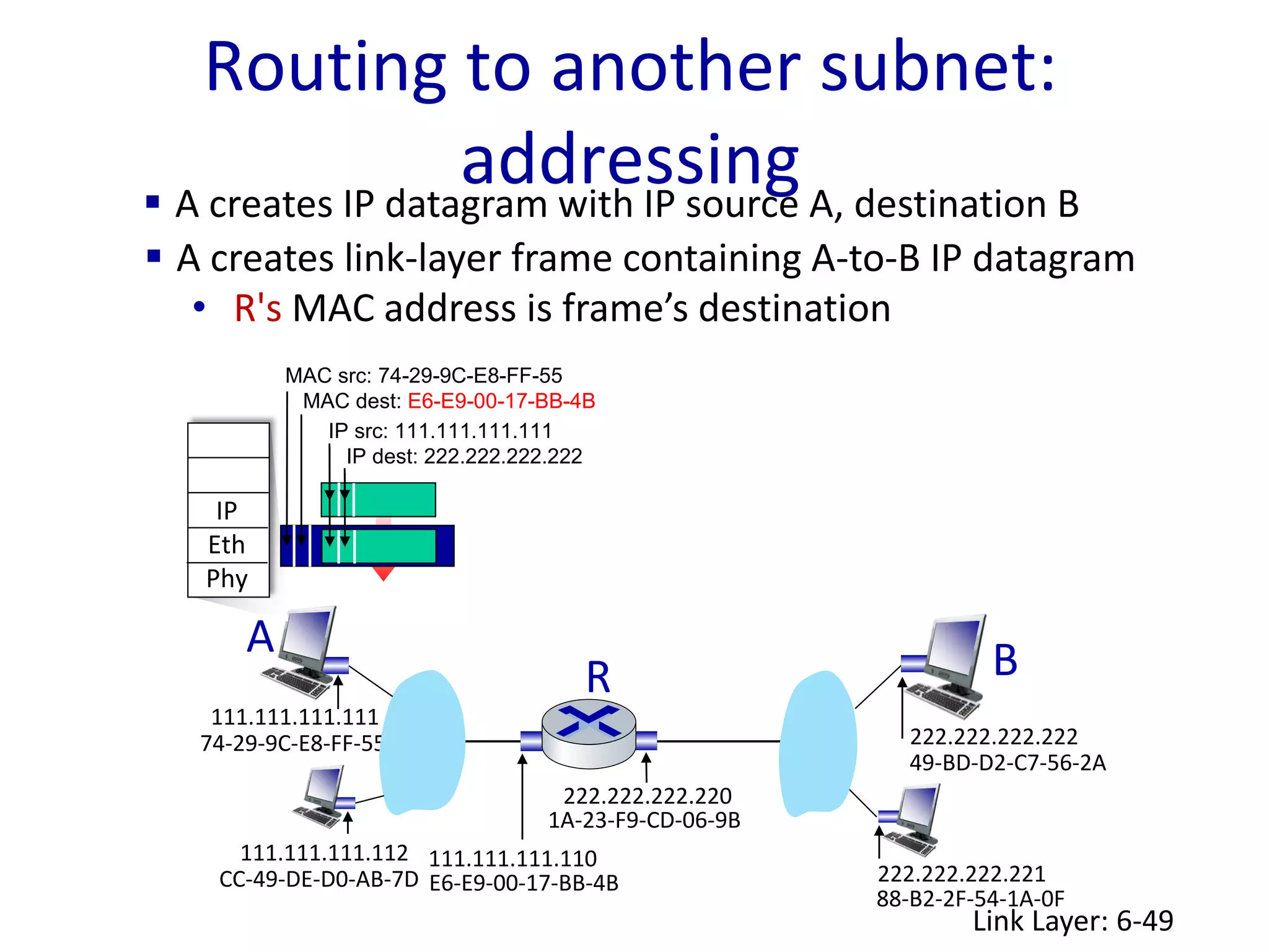 Routing to another subnet:
addressing
Link Layer: 6-49
R
1A-23-F9-CD-06-9B
222.222.222.220
111.111.111.110
E6-E9-00-17-BB-4B
CC-49-DE-D0-AB-7D
111.111.111.112
111.111.111.111
74-29-9C-E8-FF-55
A
222.222.222.222
49-BD-D2-C7-56-2A
222.222.222.221
88-B2-2F-54-1A-0F
B
IP
Eth
Phy
IP src: 111.111.111.111
IP dest: 222.222.222.222
 A creates IP datagram with IP source A, destination B
 A creates link-layer frame containing A-to-B IP datagram
• R's MAC address is frame’s destination
MAC src: 74-29-9C-E8-FF-55
MAC dest: E6-E9-00-17-BB-4B
 