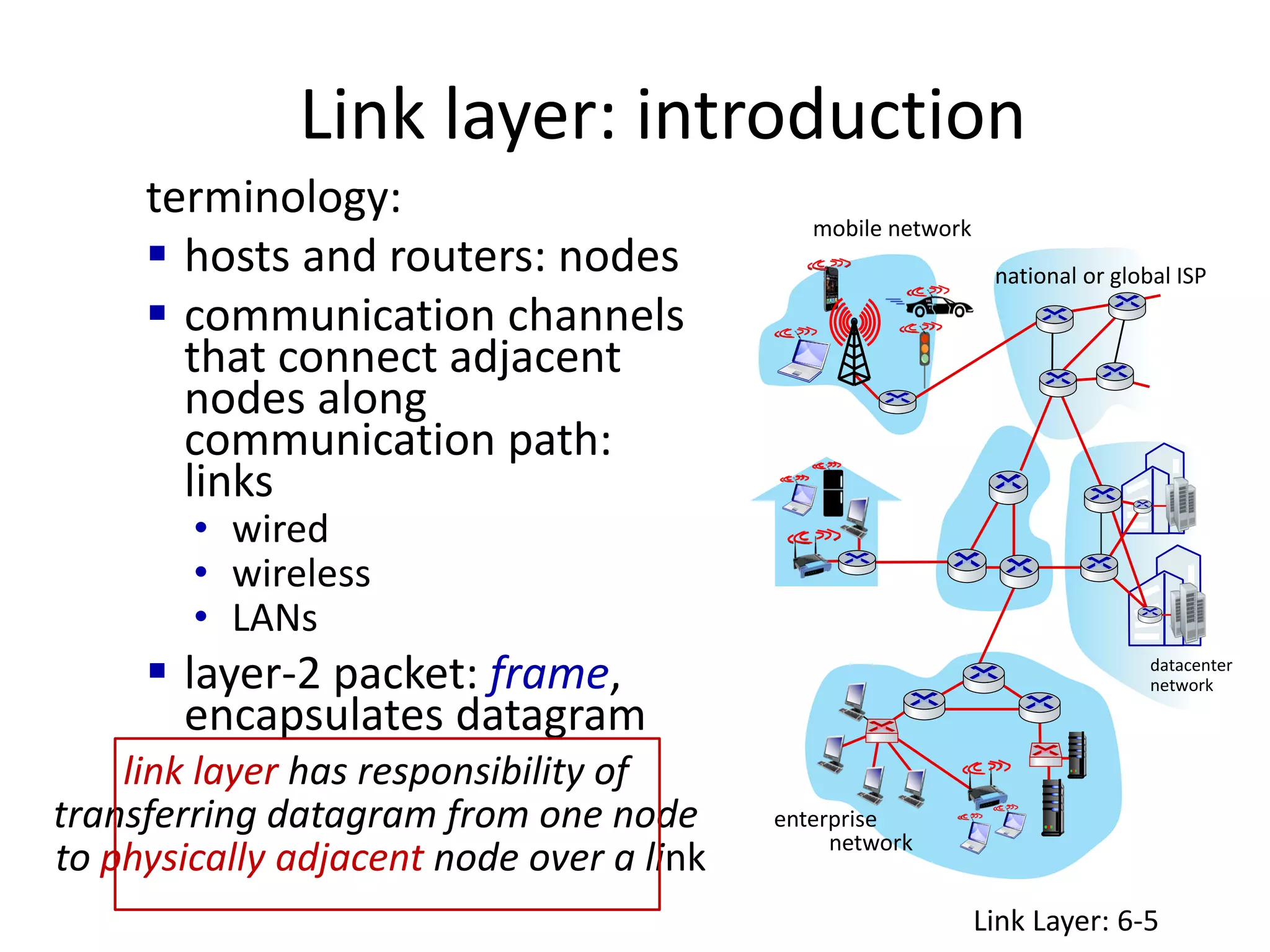 Link layer: introduction
terminology:
 hosts and routers: nodes
 communication channels
that connect adjacent
nodes along
communication path:
links
• wired
• wireless
• LANs
 layer-2 packet: frame,
encapsulates datagram
mobile network
enterprise
network
national or global ISP
datacenter
network
link layer has responsibility of
transferring datagram from one node
to physically adjacent node over a link
Link Layer: 6-5
 