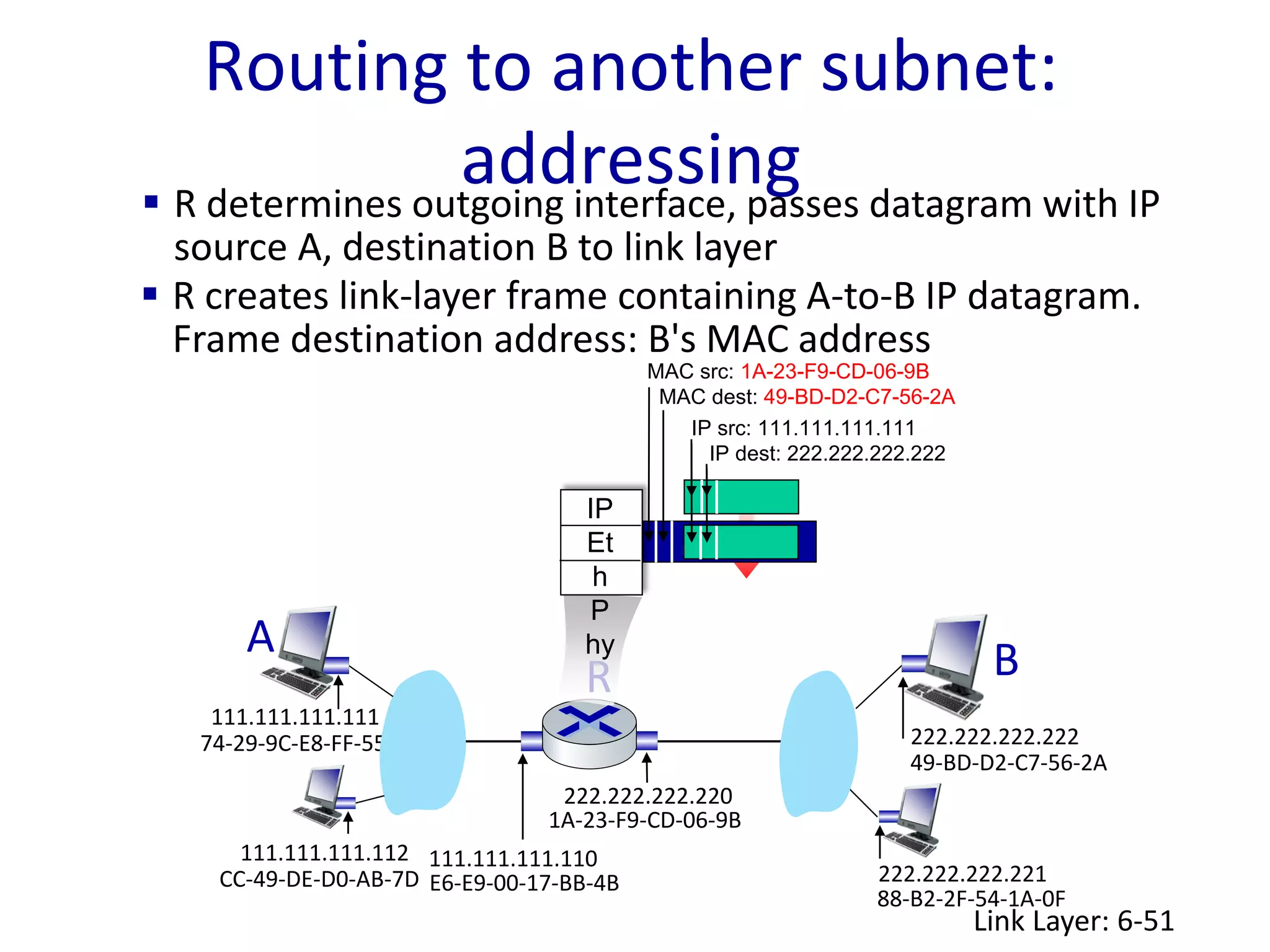 Routing to another subnet:
addressing
Link Layer: 6-51
R
1A-23-F9-CD-06-9B
222.222.222.220
111.111.111.110
E6-E9-00-17-BB-4B
CC-49-DE-D0-AB-7D
111.111.111.112
111.111.111.111
74-29-9C-E8-FF-55
A
222.222.222.222
49-BD-D2-C7-56-2A
222.222.222.221
88-B2-2F-54-1A-0F
B
IP src: 111.111.111.111
IP dest: 222.222.222.222
MAC src: 1A-23-F9-CD-06-9B
MAC dest: 49-BD-D2-C7-56-2A
 R determines outgoing interface, passes datagram with IP
source A, destination B to link layer
 R creates link-layer frame containing A-to-B IP datagram.
Frame destination address: B's MAC address
IP
Et
h
P
hy
 