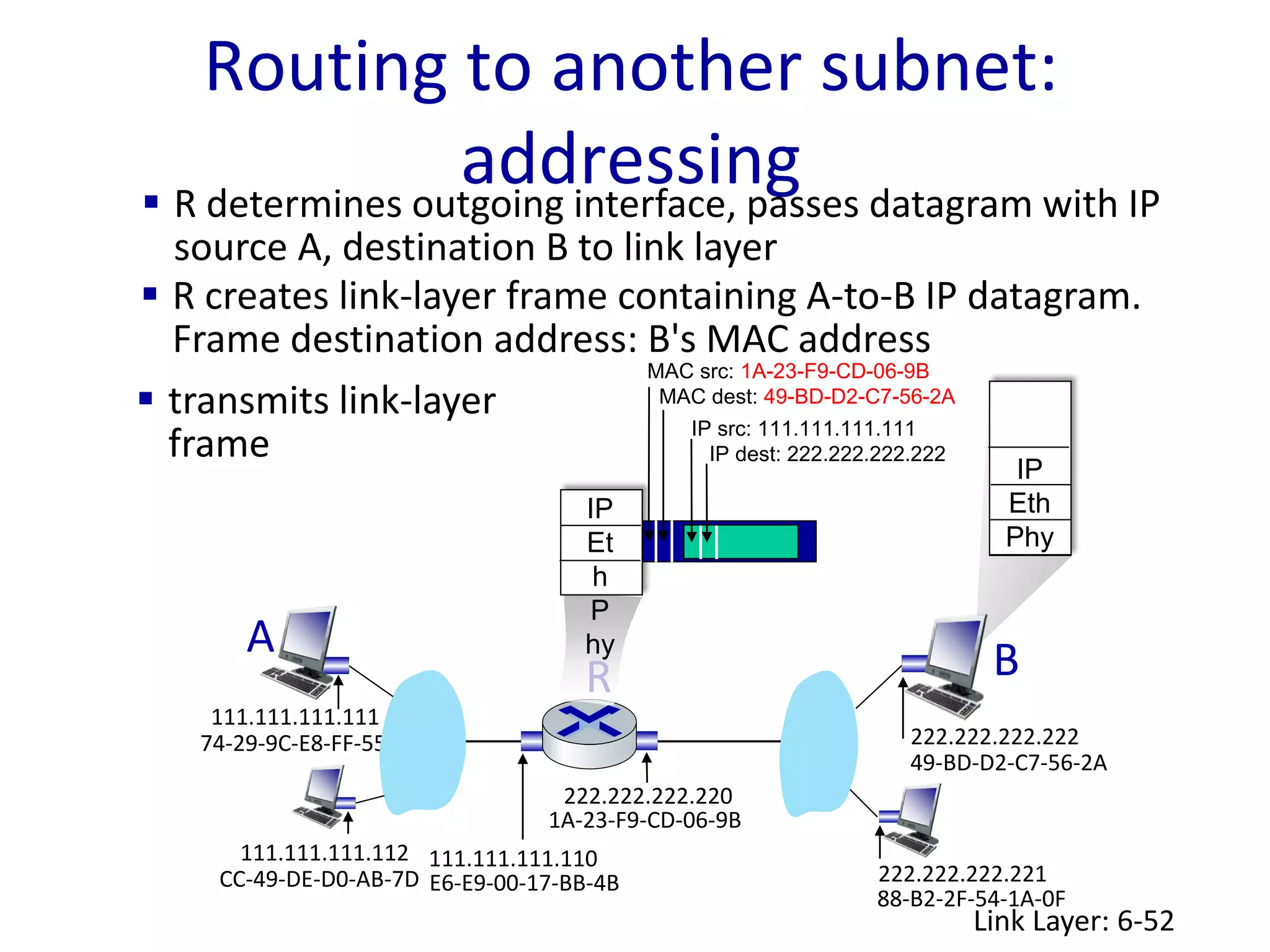 Routing to another subnet:
addressing
Link Layer: 6-52
R
1A-23-F9-CD-06-9B
222.222.222.220
111.111.111.110
E6-E9-00-17-BB-4B
CC-49-DE-D0-AB-7D
111.111.111.112
111.111.111.111
74-29-9C-E8-FF-55
A
222.222.222.222
49-BD-D2-C7-56-2A
222.222.222.221
88-B2-2F-54-1A-0F
B
IP
Eth
Phy
IP
Et
h
P
hy
IP src: 111.111.111.111
IP dest: 222.222.222.222
MAC src: 1A-23-F9-CD-06-9B
MAC dest: 49-BD-D2-C7-56-2A
 transmits link-layer
frame
 R determines outgoing interface, passes datagram with IP
source A, destination B to link layer
 R creates link-layer frame containing A-to-B IP datagram.
Frame destination address: B's MAC address
 