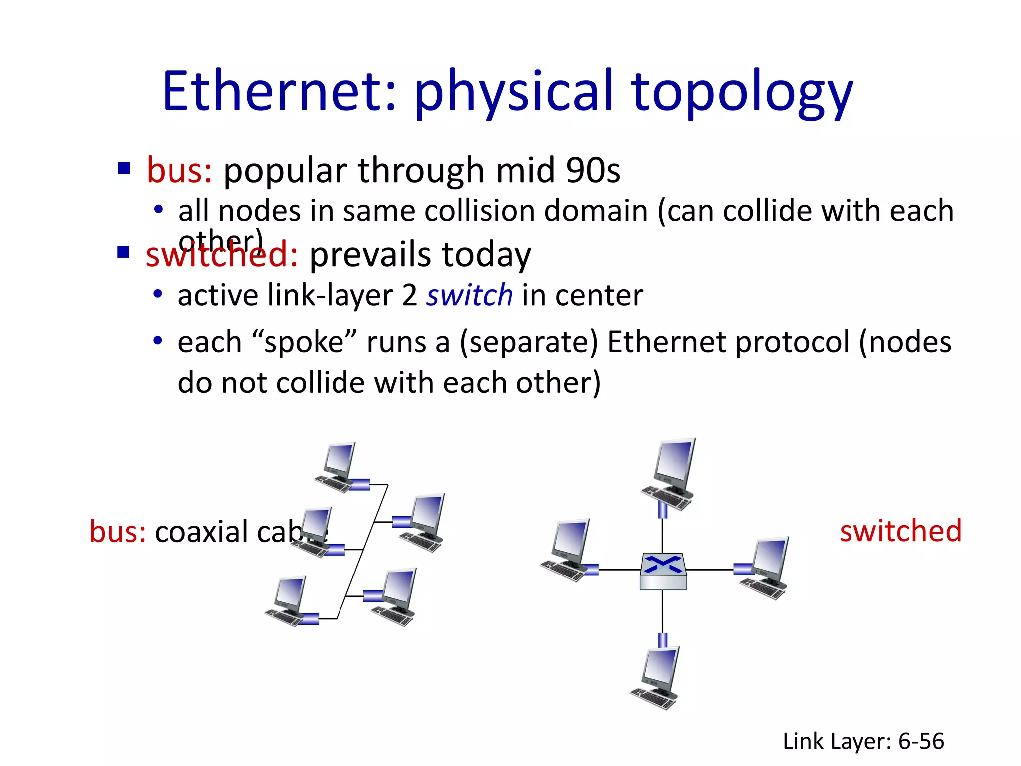 Ethernet: physical topology
Link Layer: 6-56
 bus: popular through mid 90s
• all nodes in same collision domain (can collide with each
other)
bus: coaxial cable switched
 switched: prevails today
• active link-layer 2 switch in center
• each “spoke” runs a (separate) Ethernet protocol (nodes
do not collide with each other)
 