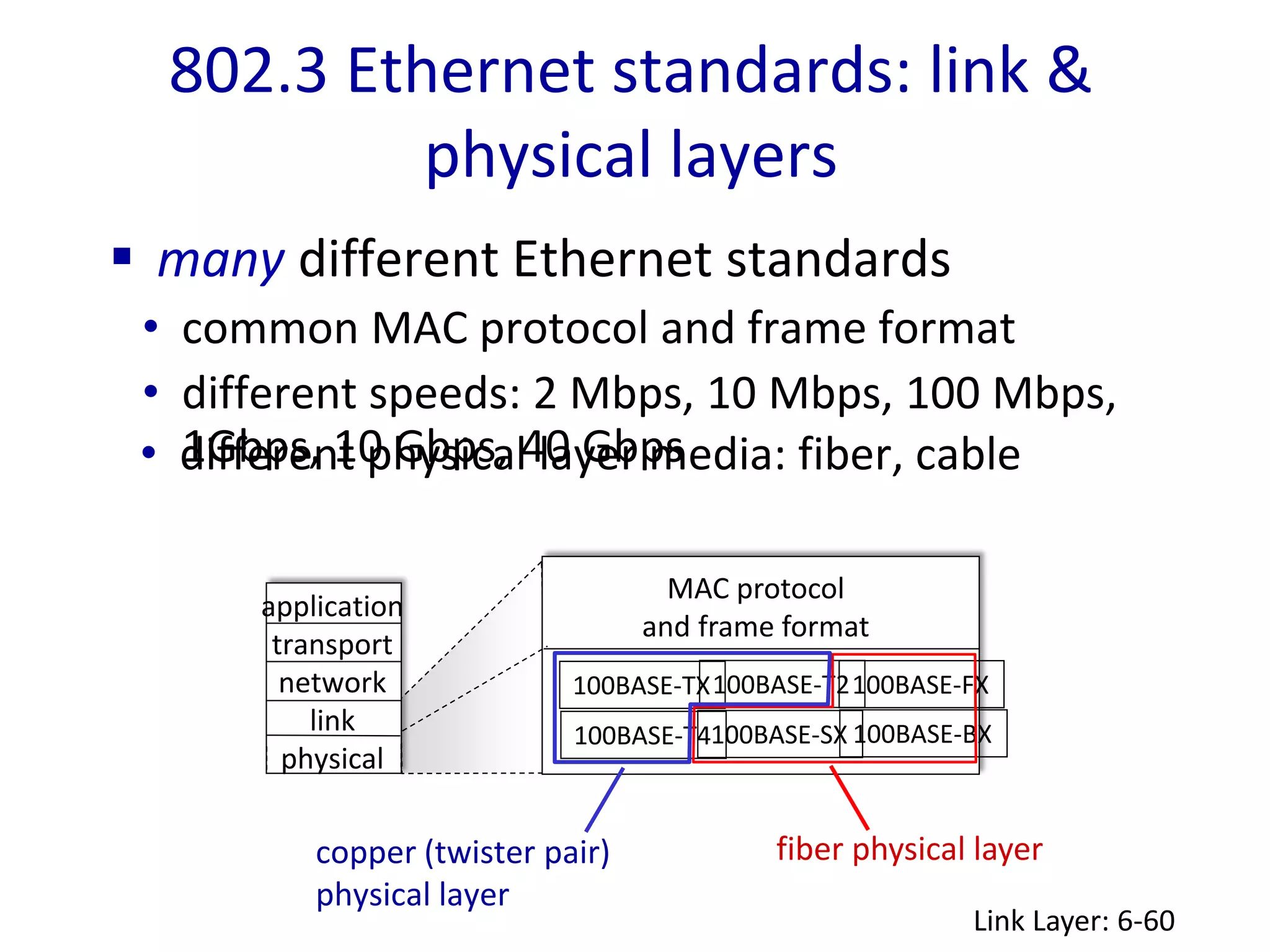 802.3 Ethernet standards: link &
physical layers
Link Layer: 6-60
• different physical layer media: fiber, cable
application
transport
network
link
physical
MAC protocol
and frame format
100BASE-TX
100BASE-T4
100BASE-FX
100BASE-T2
100BASE-SX 100BASE-BX
fiber physical layer
copper (twister pair)
physical layer
 many different Ethernet standards
• common MAC protocol and frame format
• different speeds: 2 Mbps, 10 Mbps, 100 Mbps,
1Gbps, 10 Gbps, 40 Gbps
 