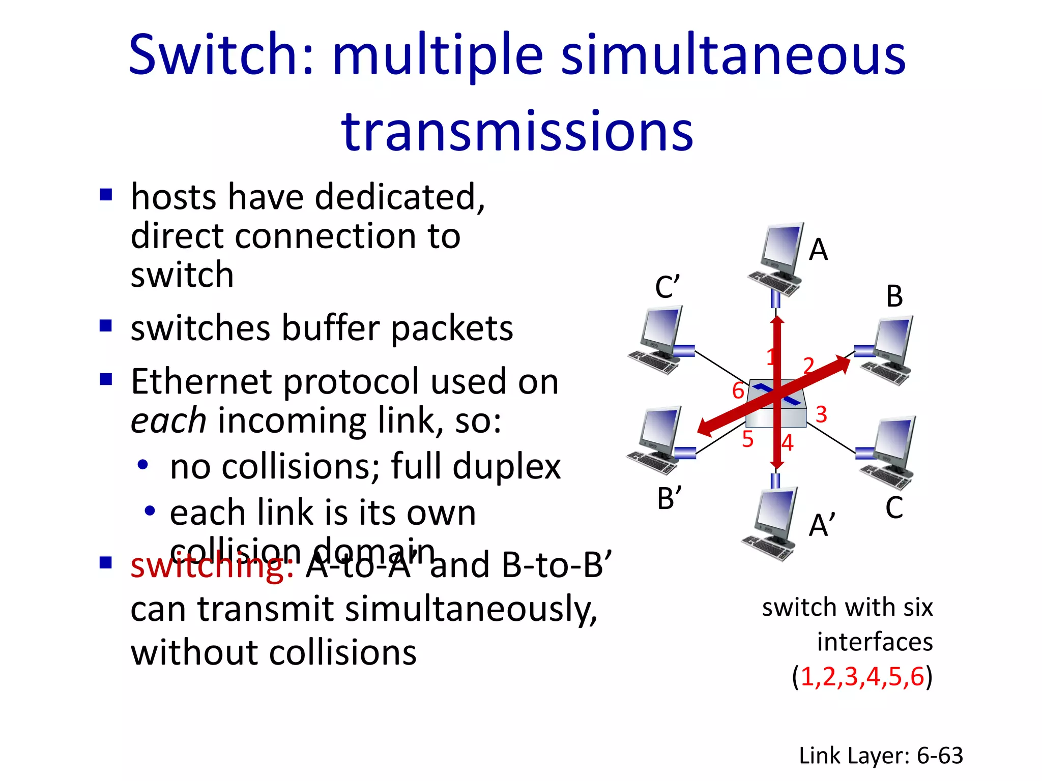 Switch: multiple simultaneous
transmissions
Link Layer: 6-63
switch with six
interfaces
(1,2,3,4,5,6)
A
A’
B
B’ C
C’
1 2
3
4
5
6
 hosts have dedicated,
direct connection to
switch
 switches buffer packets
 Ethernet protocol used on
each incoming link, so:
• no collisions; full duplex
• each link is its own
collision domain
 switching: A-to-A’ and B-to-B’
can transmit simultaneously,
without collisions
 