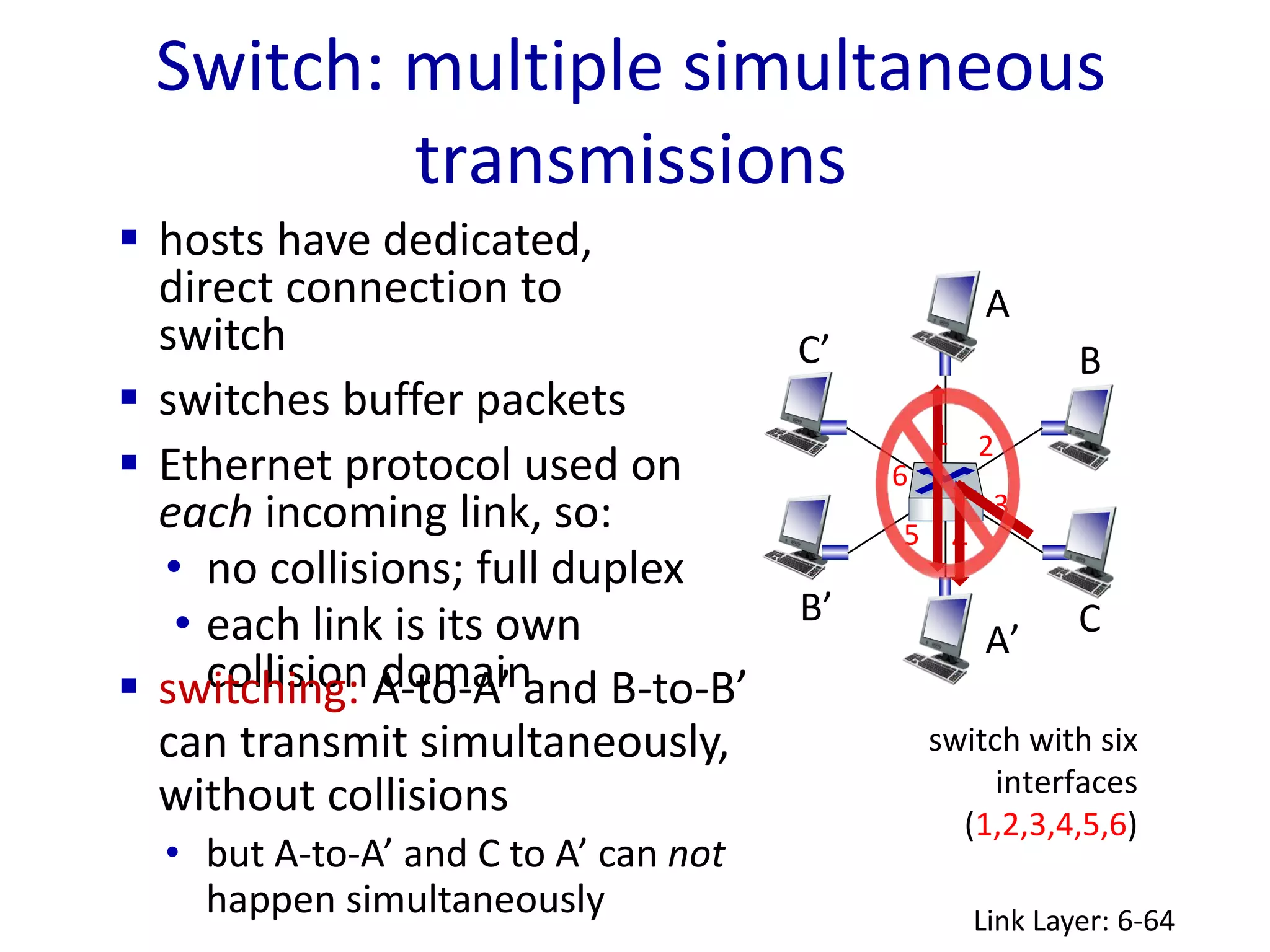 Switch: multiple simultaneous
transmissions
Link Layer: 6-64
switch with six
interfaces
(1,2,3,4,5,6)
A
A’
B
B’ C
C’
1 2
3
4
5
6
 hosts have dedicated,
direct connection to
switch
 switches buffer packets
 Ethernet protocol used on
each incoming link, so:
• no collisions; full duplex
• each link is its own
collision domain
 switching: A-to-A’ and B-to-B’
can transmit simultaneously,
without collisions
• but A-to-A’ and C to A’ can not
happen simultaneously
 