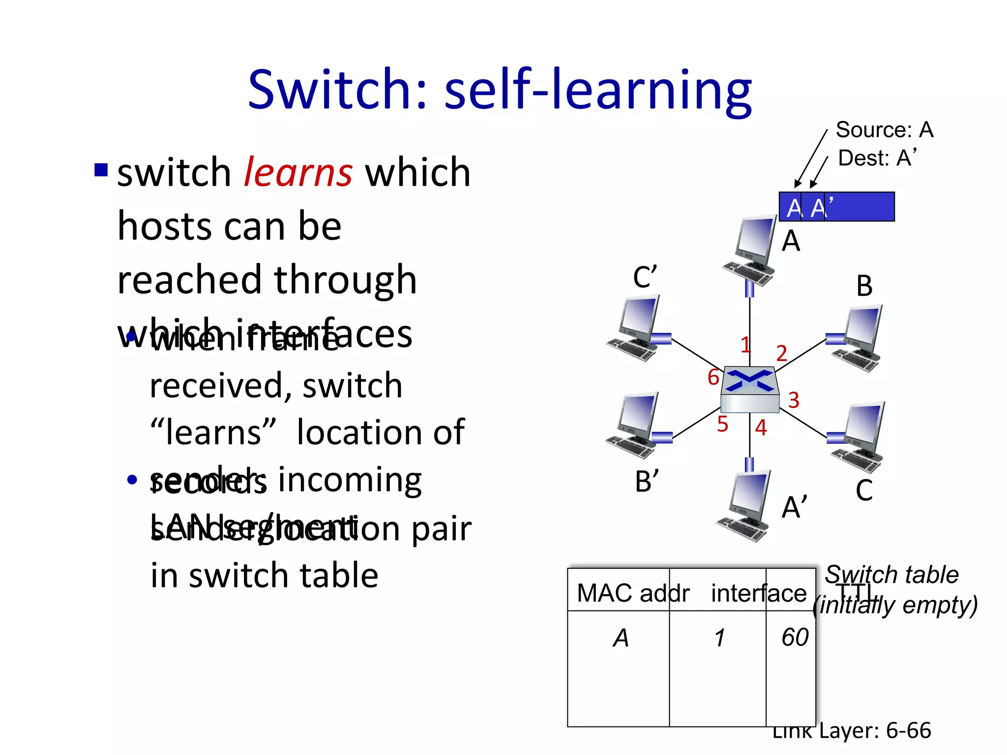 Switch: self-learning
Link Layer: 6-66
A
A’
B
B’ C
C’
1 2
3
4
5
6
switch learns which
hosts can be
reached through
which interfaces
A A’
Source: A
Dest: A’
MAC addr interface TTL
Switch table
(initially empty)
A 1 60
• when frame
received, switch
“learns” location of
sender: incoming
LAN segment
• records
sender/location pair
in switch table
 